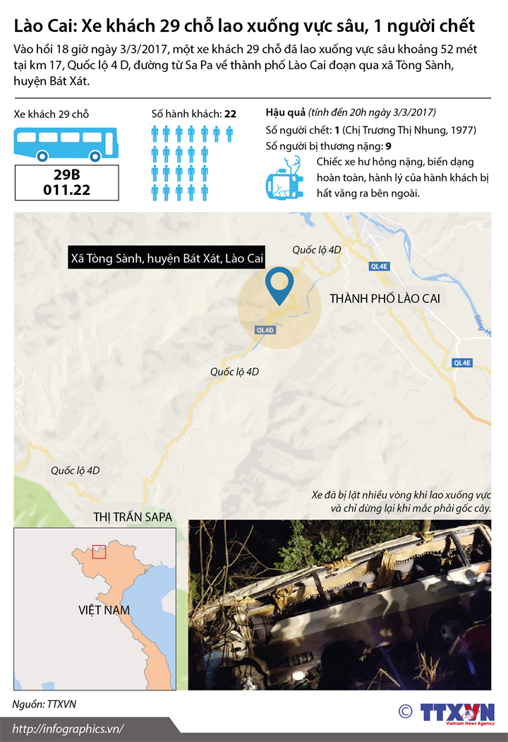 [Infographics] Xe khách 29 chỗ lao xuống vực sâu ở Lào Cai ảnh 1