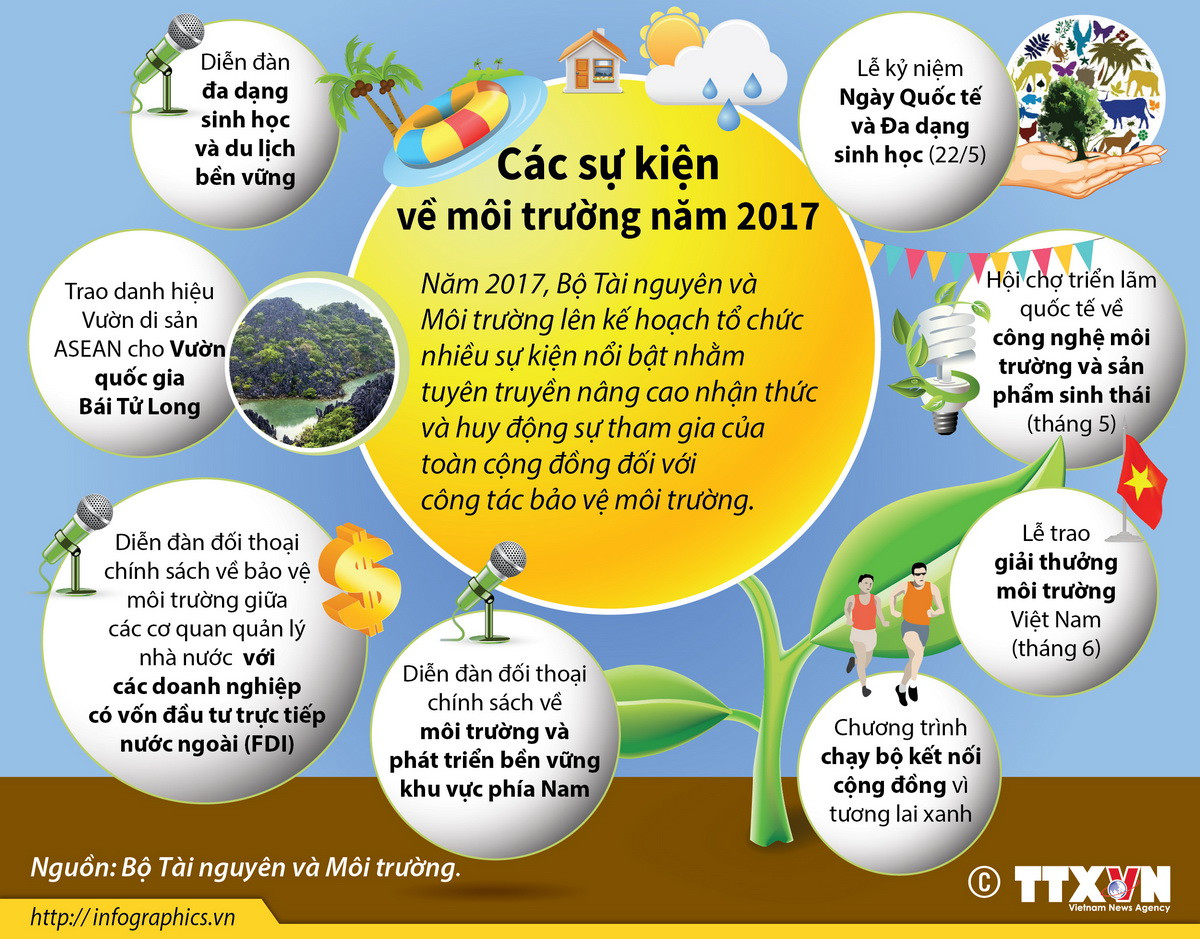 [Infographics] Các sự kiện nổi bật về môi trường trong năm 2017 ảnh 1