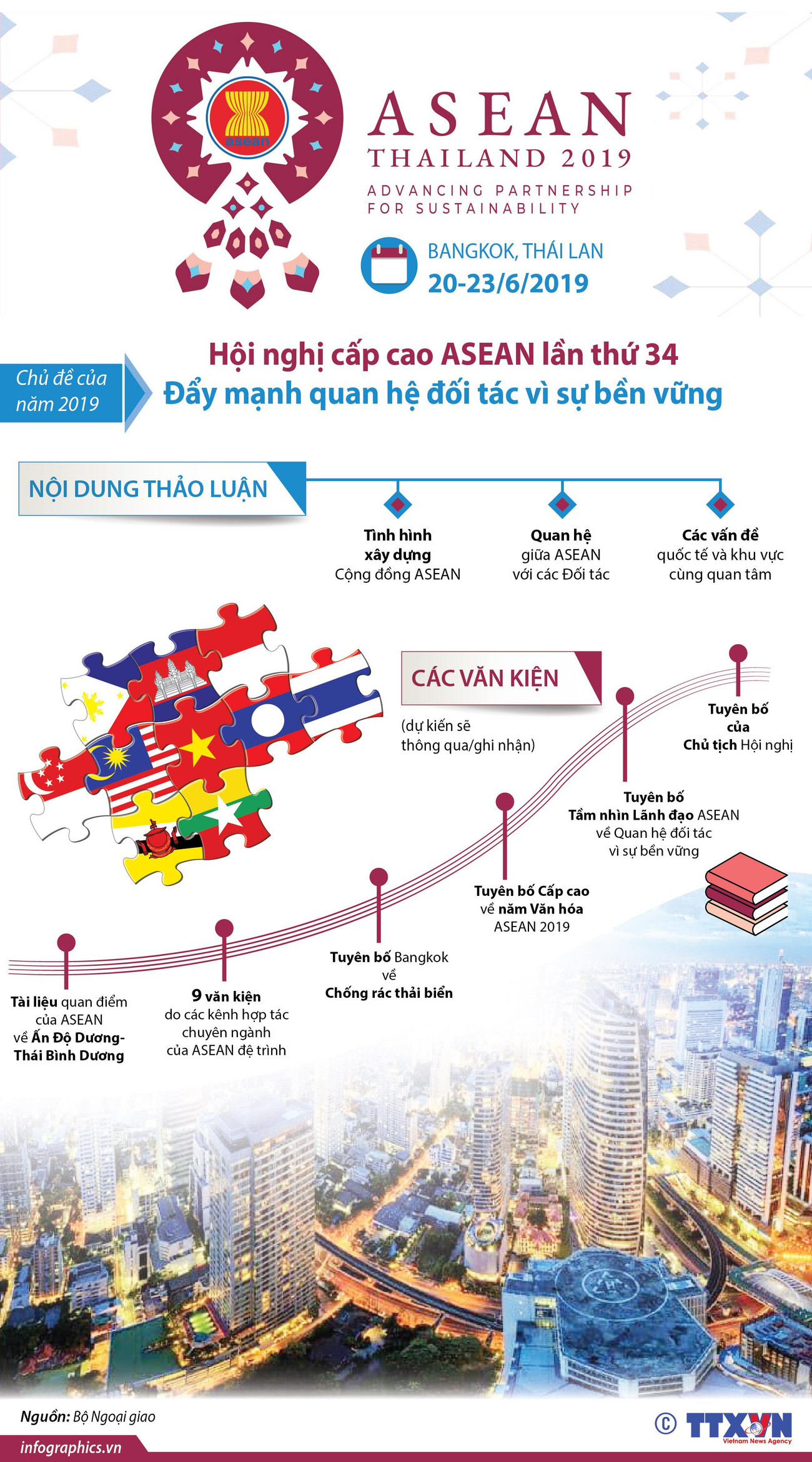 Hội nghị cấp cao ASEAN: Đẩy mạnh quan hệ đối tác vì sự bền vững ảnh 1