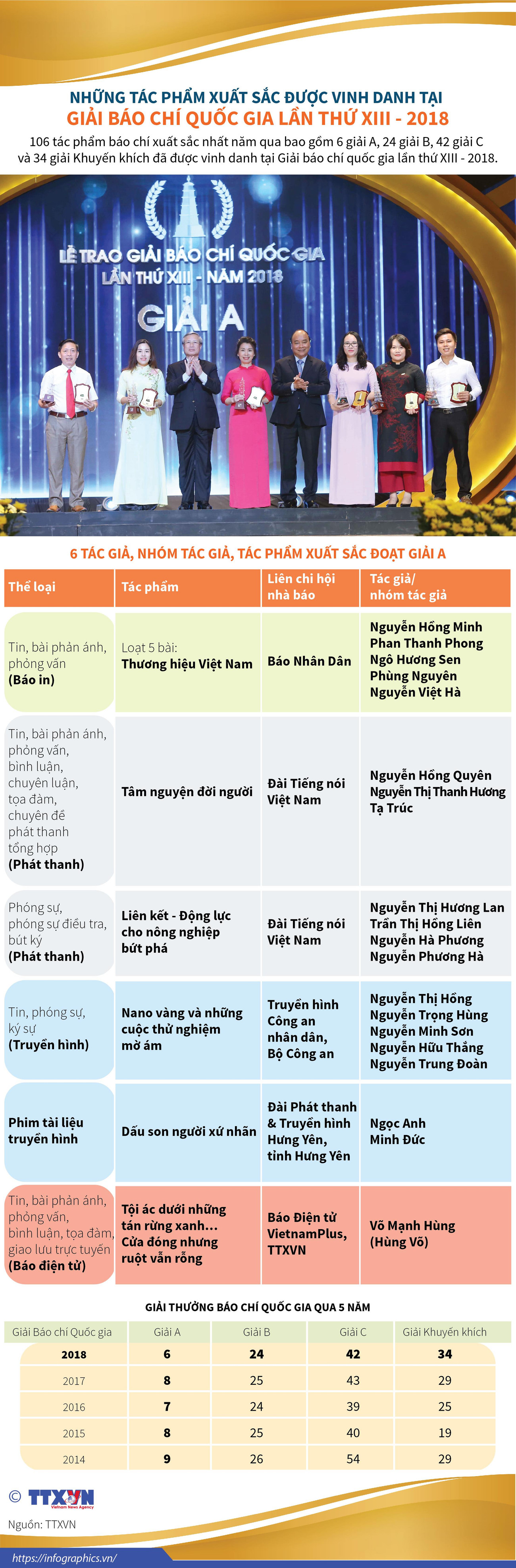 (Nhấp chuột vào ảnh để xem kích thước chuẩn) Những tác phẩm xuất sắc được vinh danh tại Giải Báo chí quốc gia ảnh 1