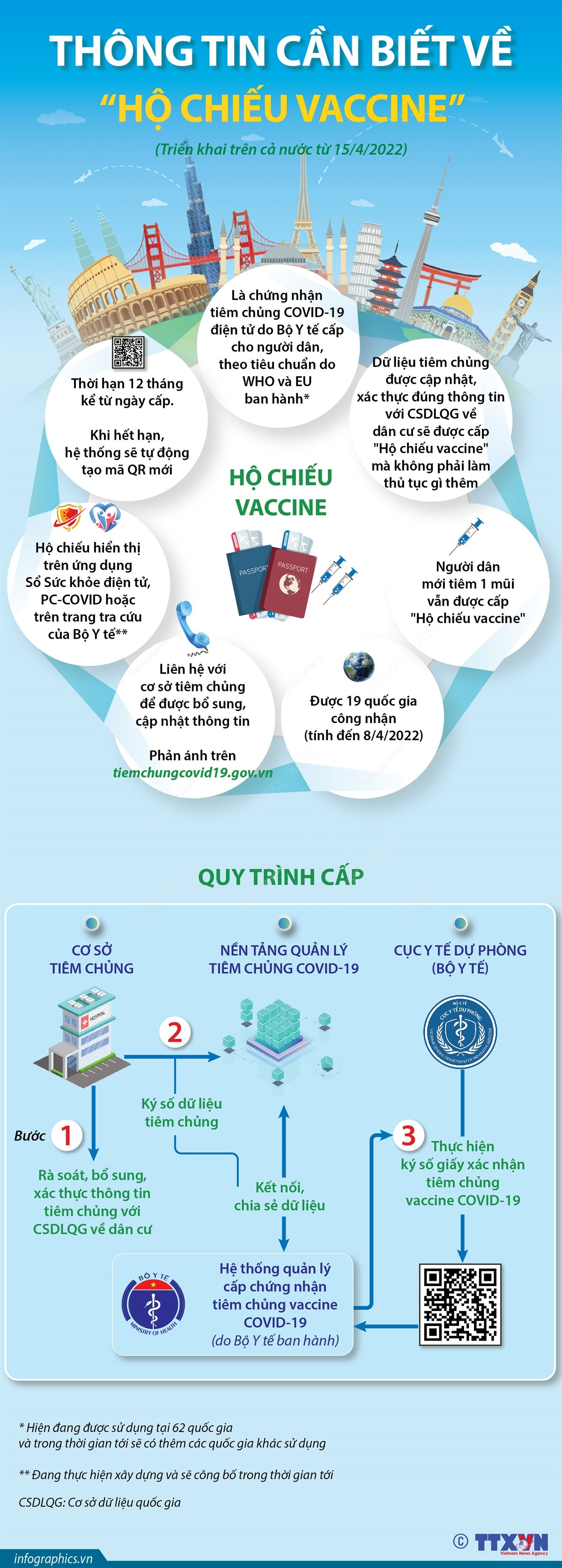 Thông tin cần biết về "Hộ chiếu vaccine” triển khai từ ngày 15/4/2022 ảnh 1