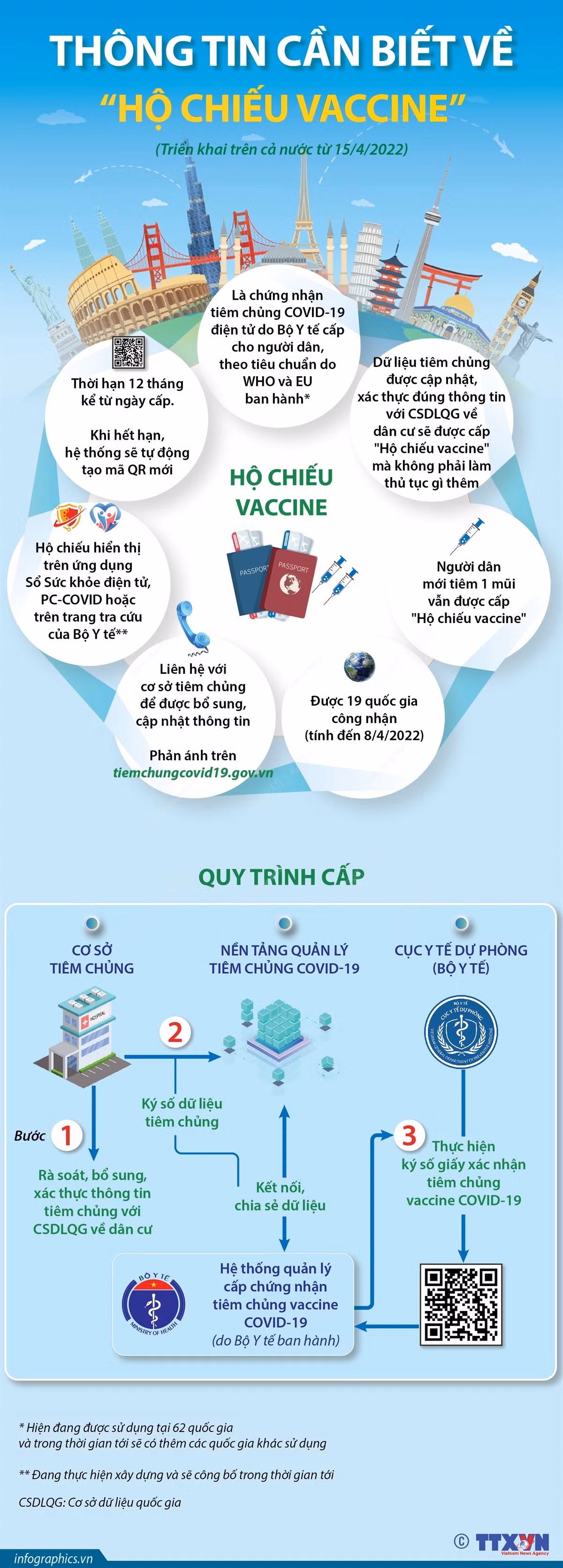 Thông tin cần biết về "Hộ chiếu vaccine” triển khai từ ngày 15/4/2022 ảnh 1