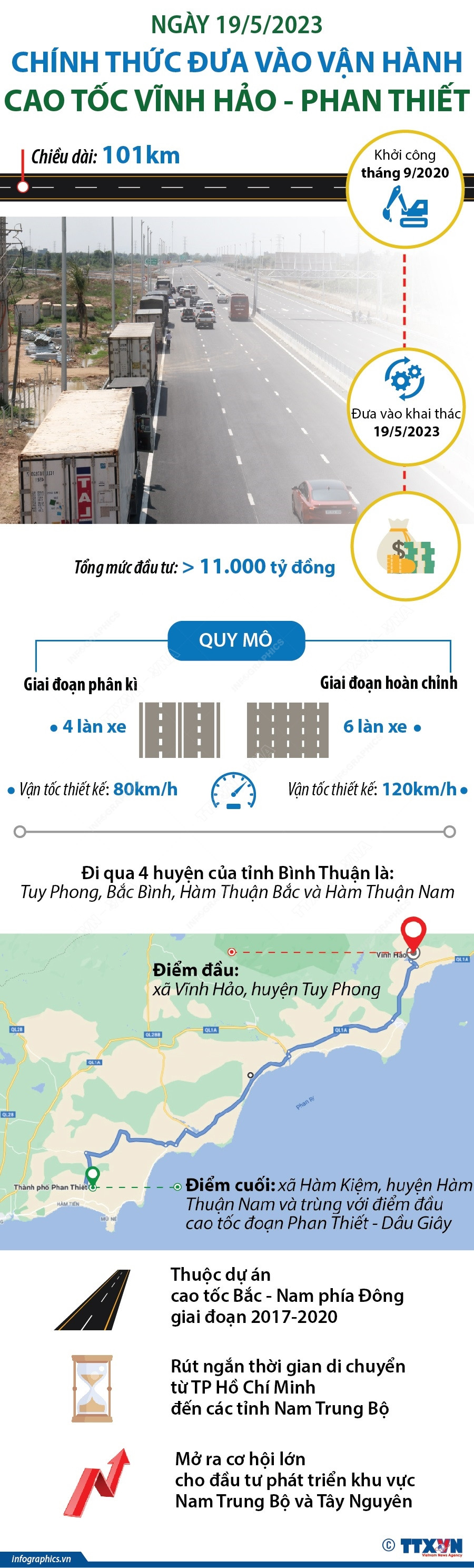 [Infographics] Chính thức vận hành Cao tốc Vĩnh Hảo-Phan Thiết ảnh 1
