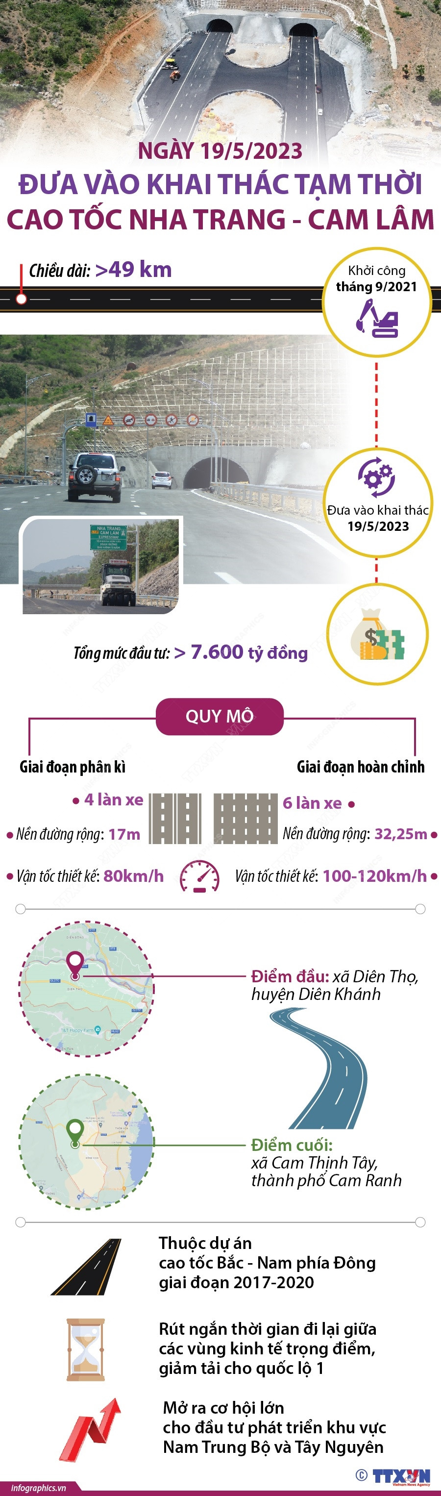 [Infographics] Đưa vào khai thác tạm thời Cao tốc Nha Trang-Cam Lâm ảnh 1