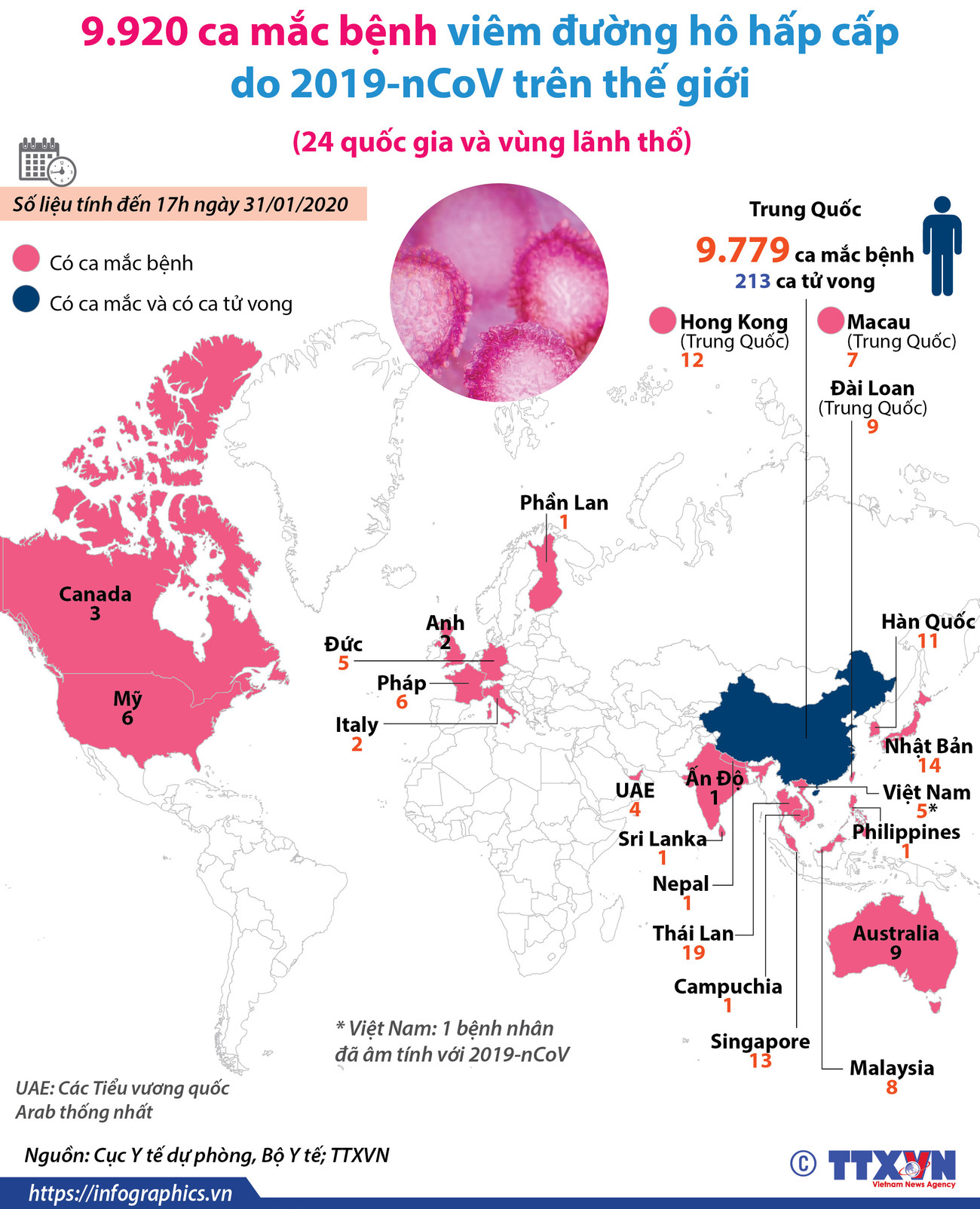 [Infographics] Đã có 9.920 ca mắc bệnh viêm đường hô hấp cấp do corona ảnh 1