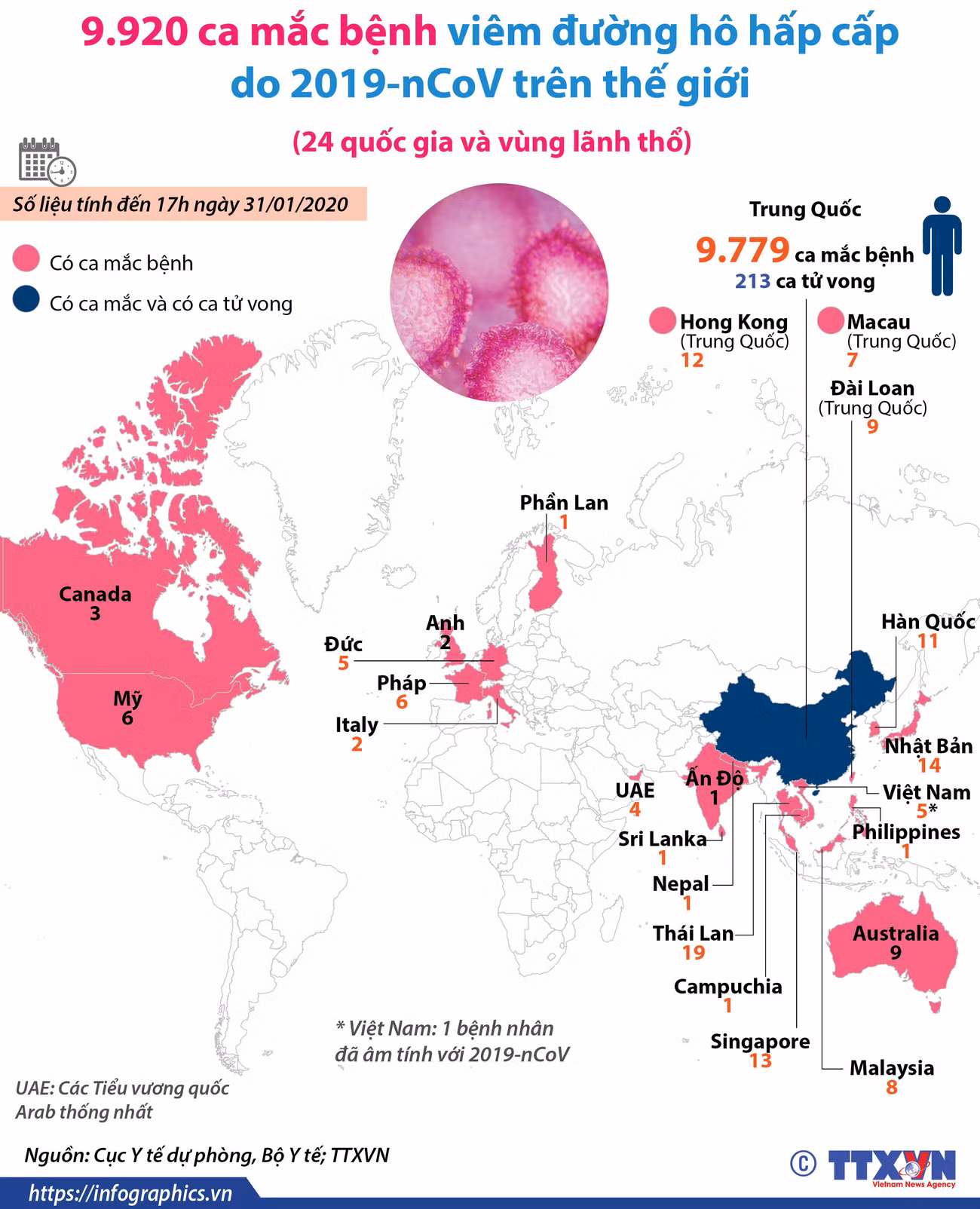 [Infographics] Đã có 9.920 ca mắc bệnh viêm đường hô hấp cấp do corona ảnh 1