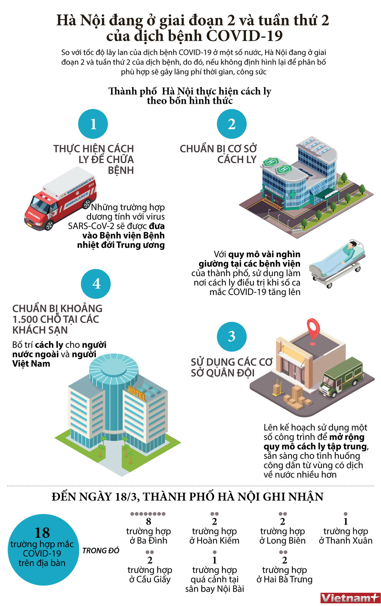 [Infographic] Hà Nội đang ở giai đoạn 2 và tuần thứ 2 của COVID-19 ảnh 1