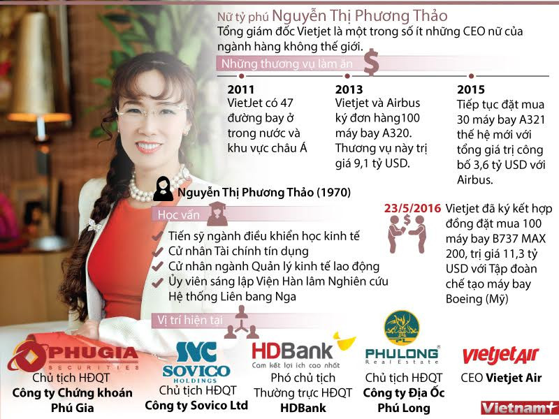 [Infographics] Nữ tướng quyền lực sau thương vụ tỷ đô của Vietjet Air ảnh 1