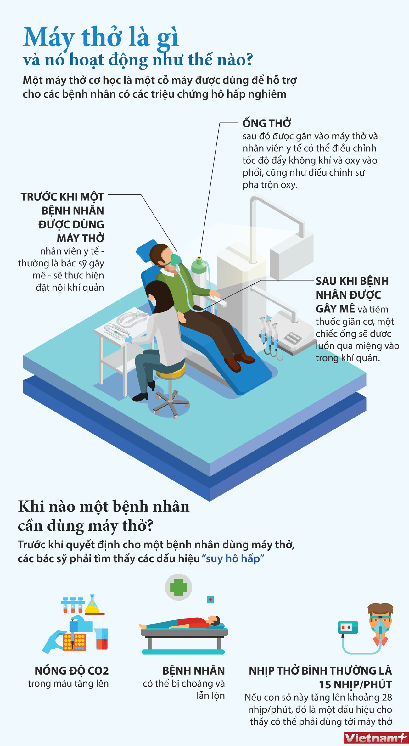 Tầm quan trọng của máy thở trong việc điều trị bệnh COVID-19 ảnh 1