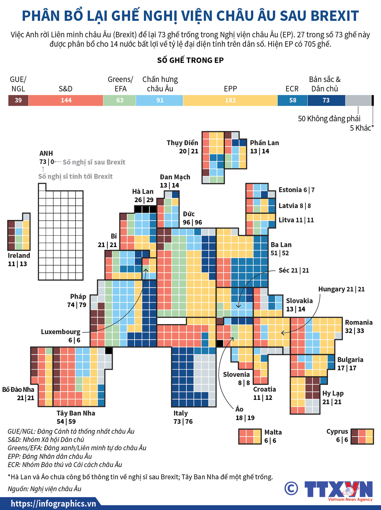 [Infographics] Phân bổ lại ghế Nghị viện châu Âu sau Brexit ảnh 1