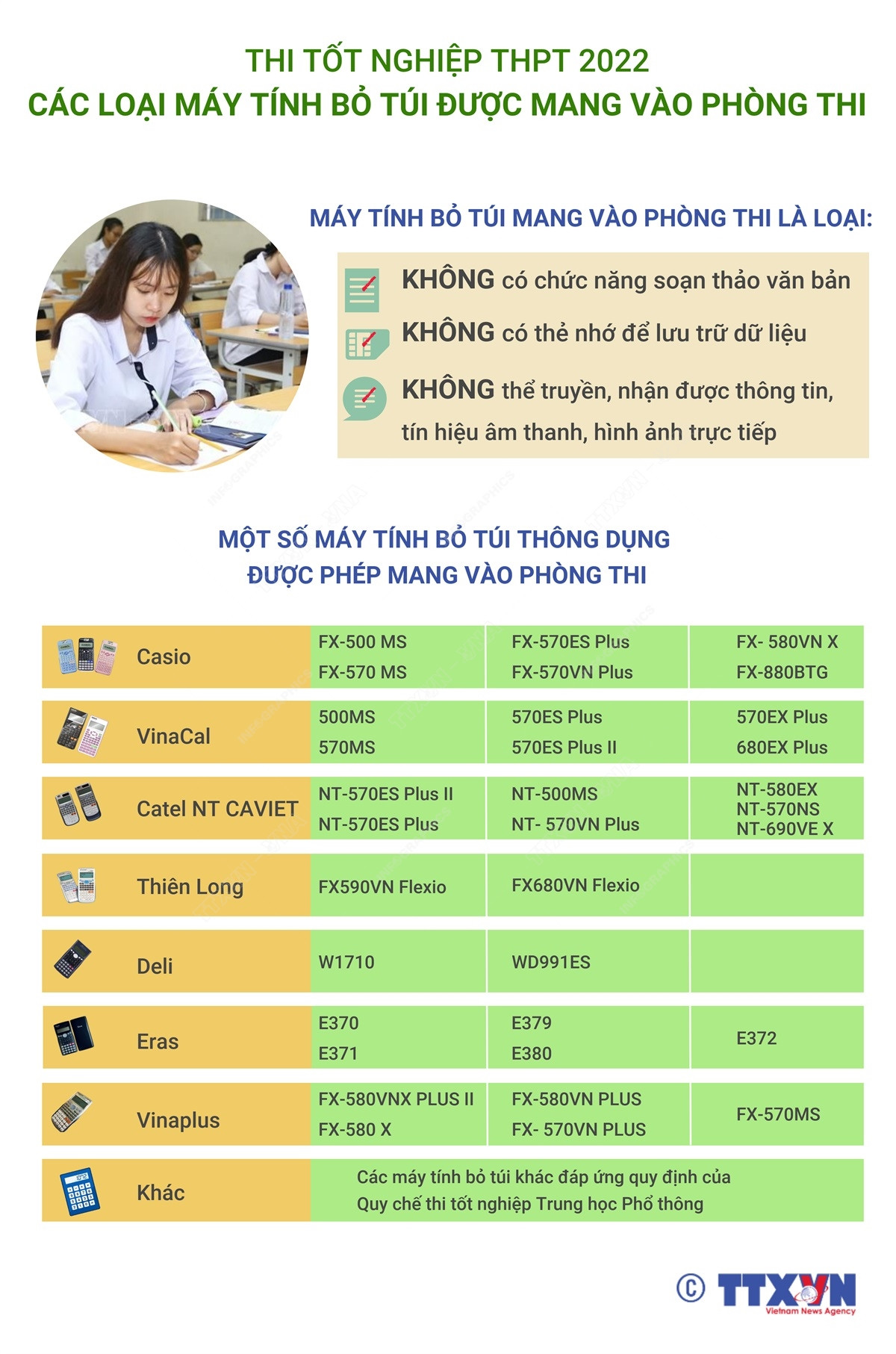 [Infographics] Các loại máy tính bỏ túi được mang vào phòng thi ảnh 1