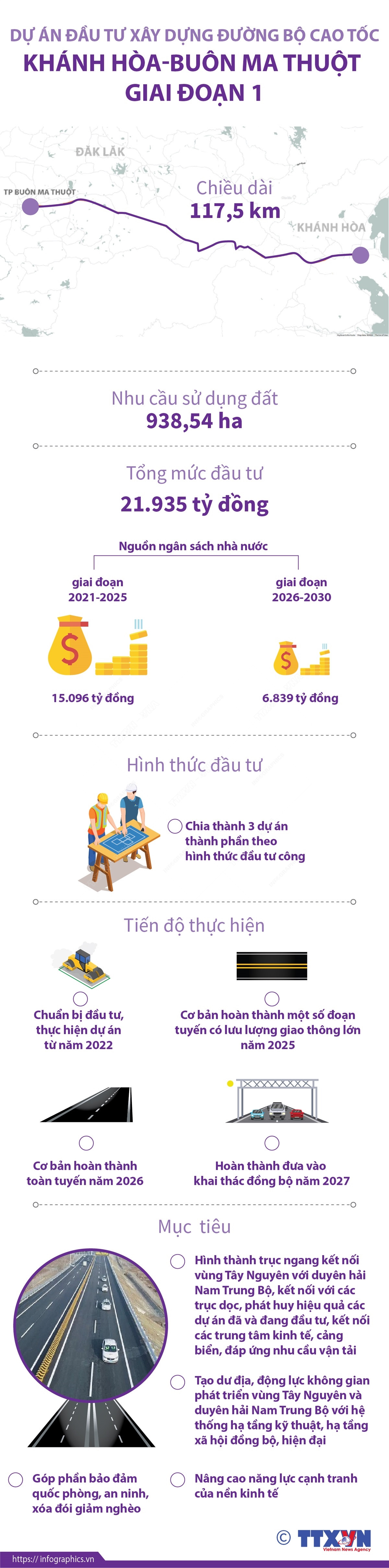 Dự án đường bộ cao tốc Khánh Hòa-Buôn Ma Thuột giai đoạn 1 ảnh 1