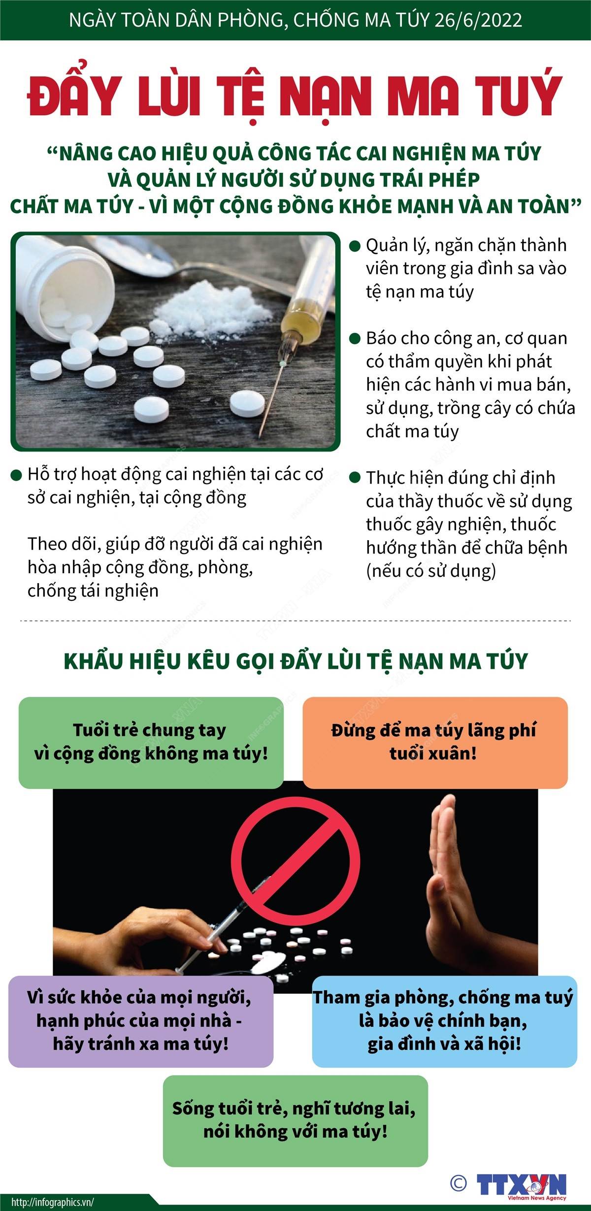 [Infographics] Ngày toàn dân phòng, chống ma túy: Đẩy lùi nạn ma túy ảnh 1