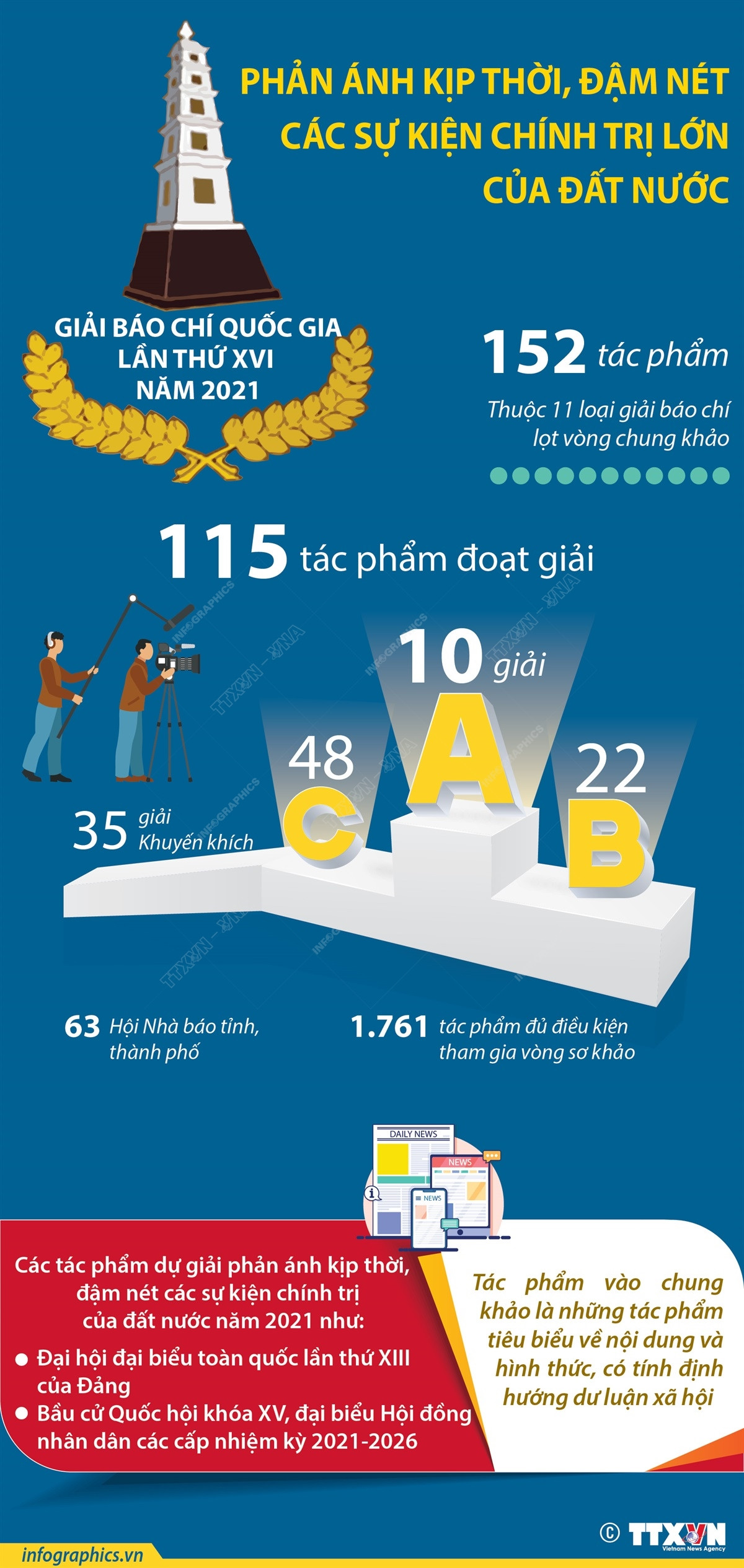 Giải Báo chí quốc gia thứ XVI năm 2021: 10 tác phẩm được chọn giải A ảnh 1
