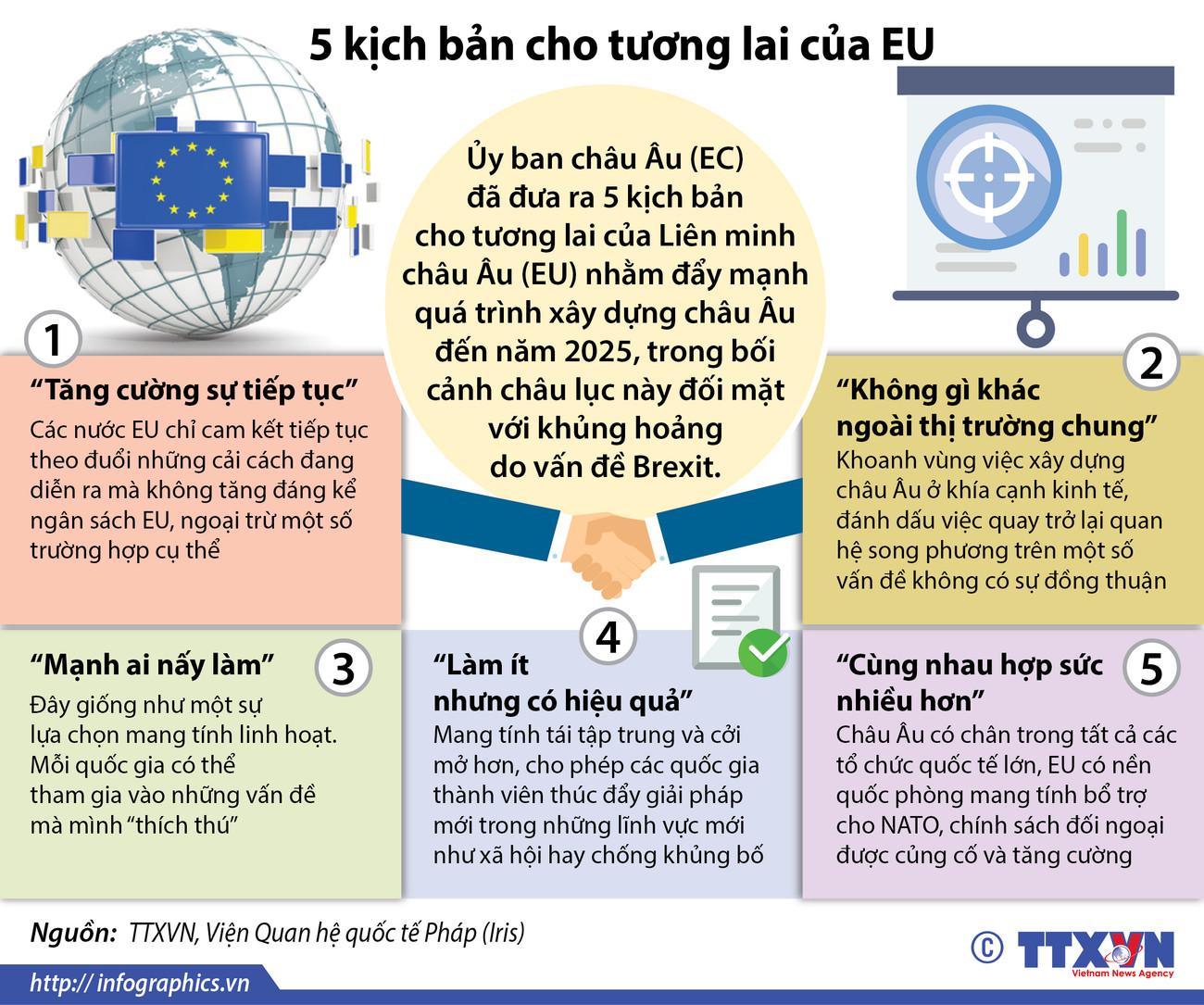 [Infographics] 5 kịch bản cho tương lai của EU hậu Brexit ảnh 1