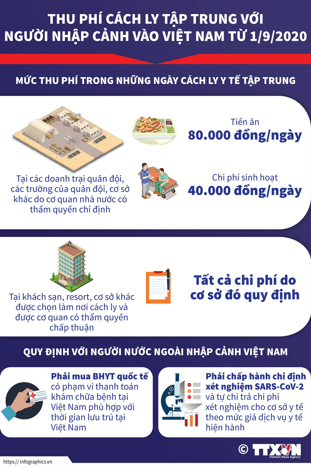 Thu phí cách ly tập trung với người nhập cảnh vào Việt Nam từ 1/9 ảnh 1