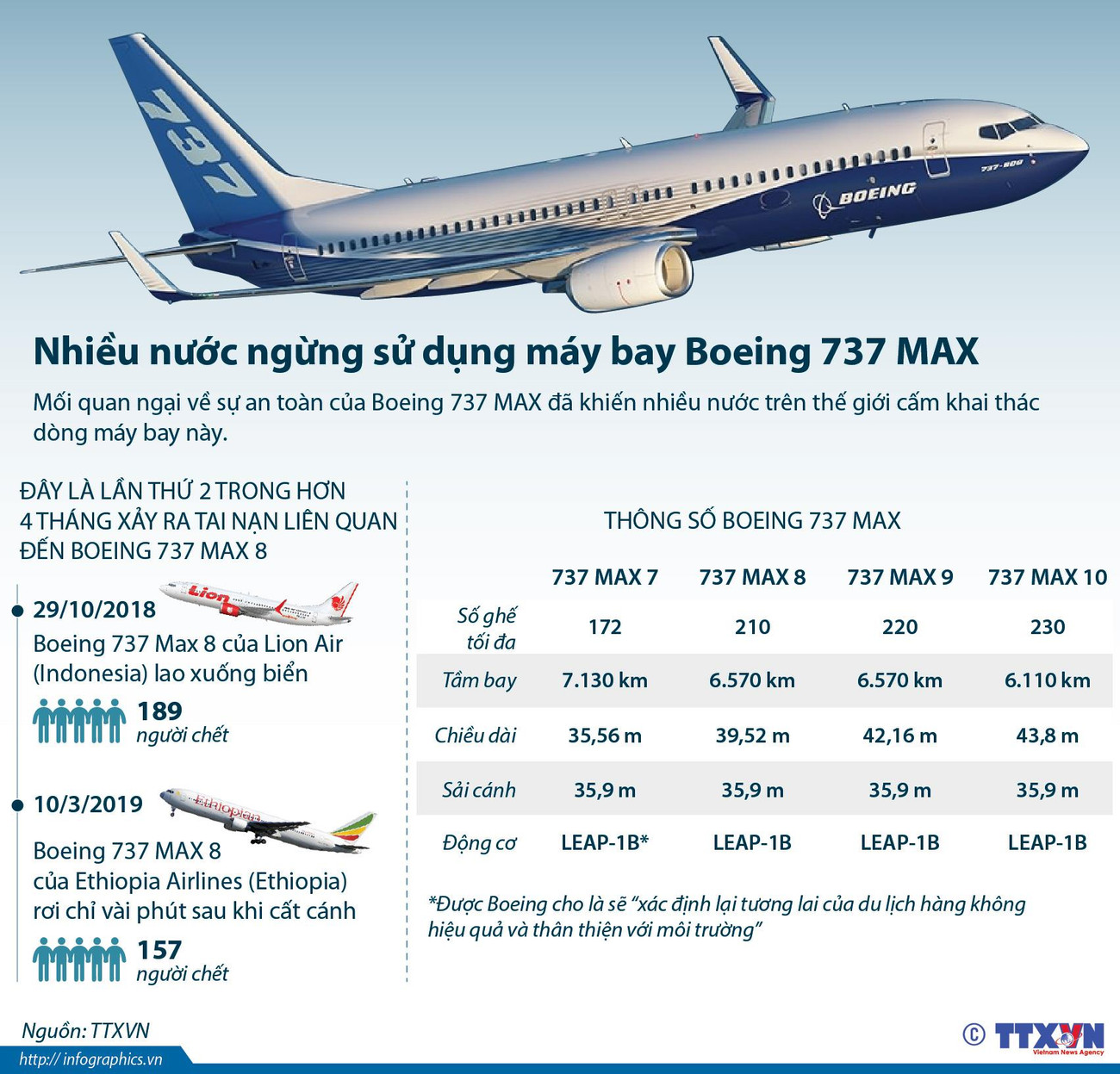 [Infographics] Nhiều nước ngừng sử dụng máy bay Boeing 737 MAX ảnh 1