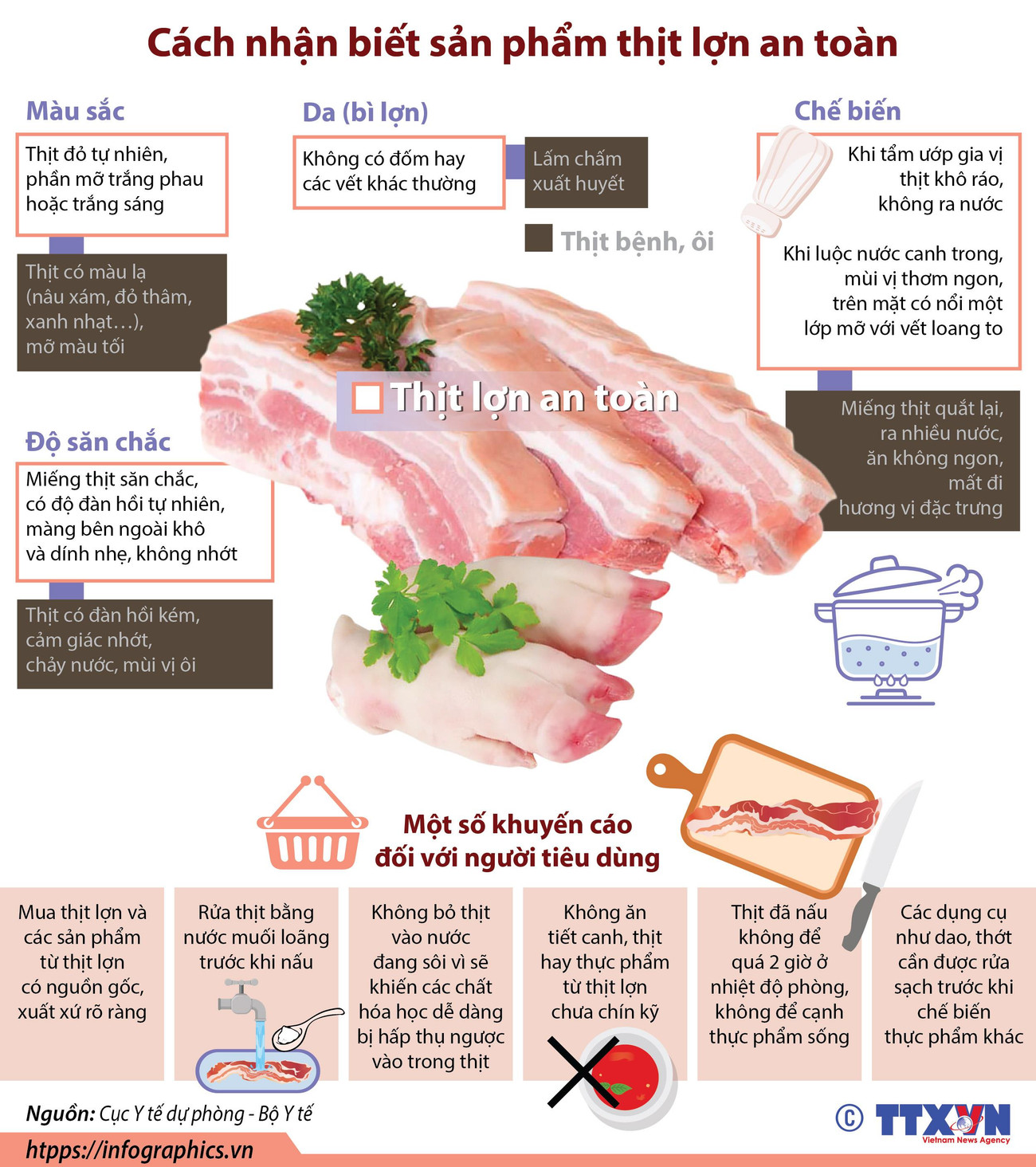 [Infographics] Cách nhận biết sản phẩm thịt lợn an toàn ảnh 1