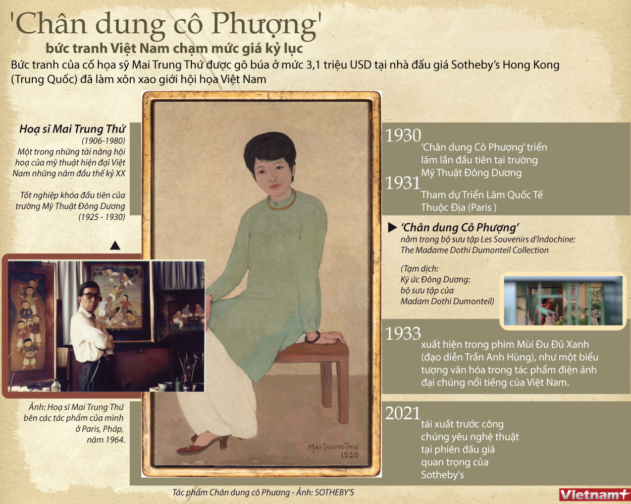 [Infographics] Bức tranh Việt đầu tiên đạt giá kỷ lục 3,1 triệu USD ảnh 1
