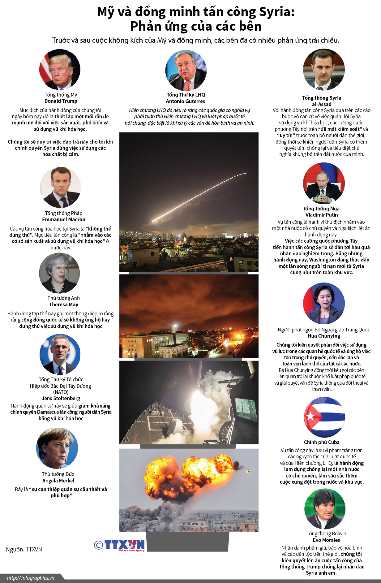 [Infographics] Phản ứng liên quan việc Mỹ và đồng minh tấn công Syria ảnh 1