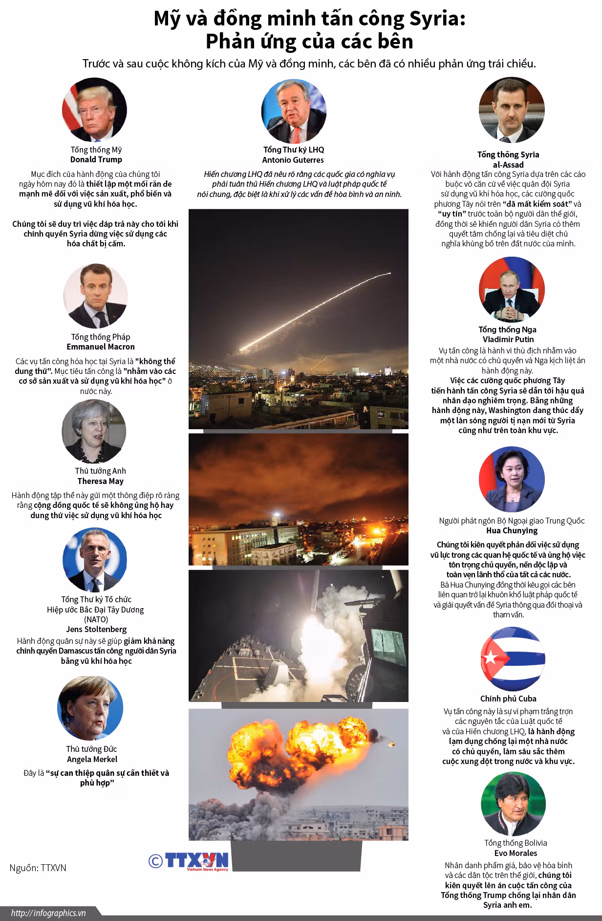 [Infographics] Phản ứng liên quan việc Mỹ và đồng minh tấn công Syria ảnh 1