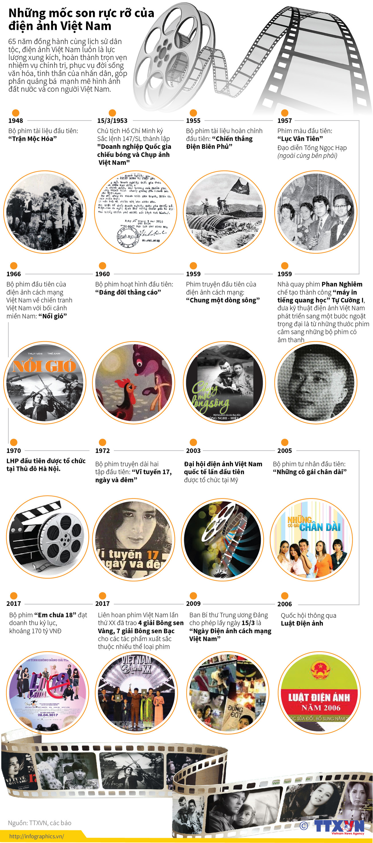 [Infographics] Những mốc son rực rỡ của điện ảnh Việt Nam ảnh 1
