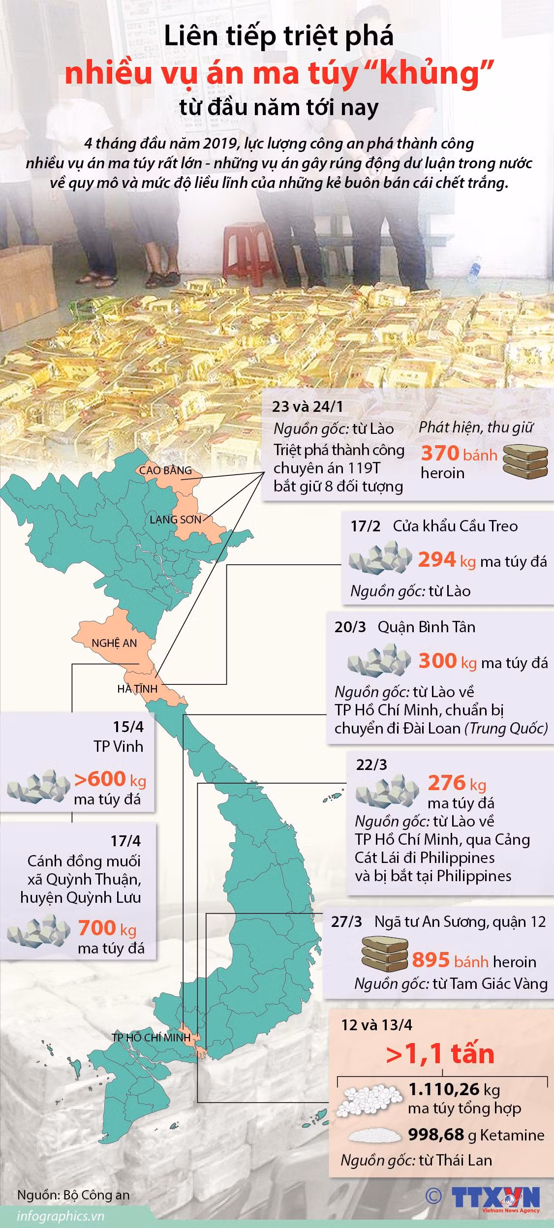 Liên tiếp triệt phá nhiều vụ án ma túy “khủng” từ đầu năm tới nay ảnh 1