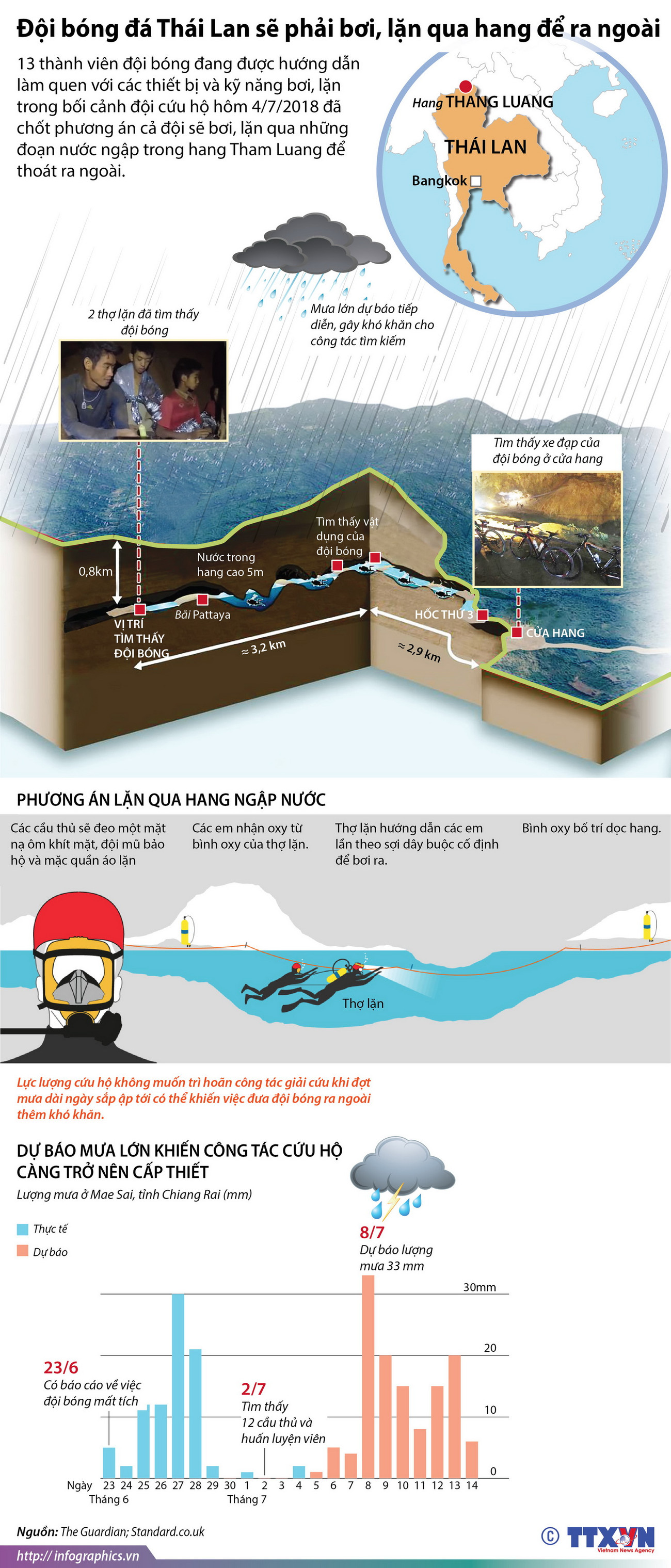Đội bóng đá Thái Lan sẽ phải bơi, lặn qua hang để ra ngoài ảnh 1