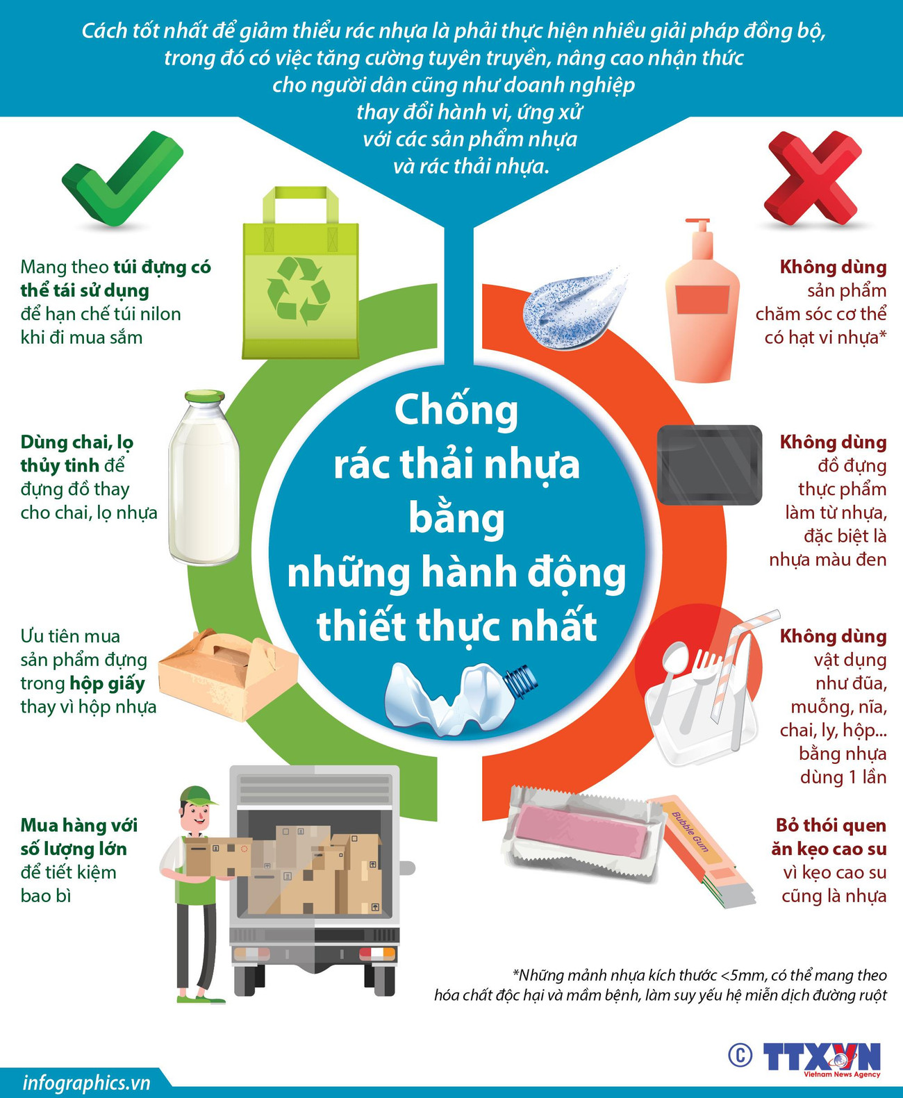 [Infographics] Chống rác thải nhựa bằng những hành động thiết thực ảnh 1