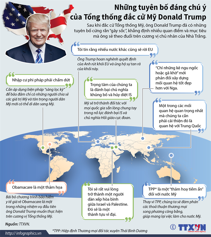 [Infographics] Những tuyên bố gây sốc của ông Donald Trump ảnh 1