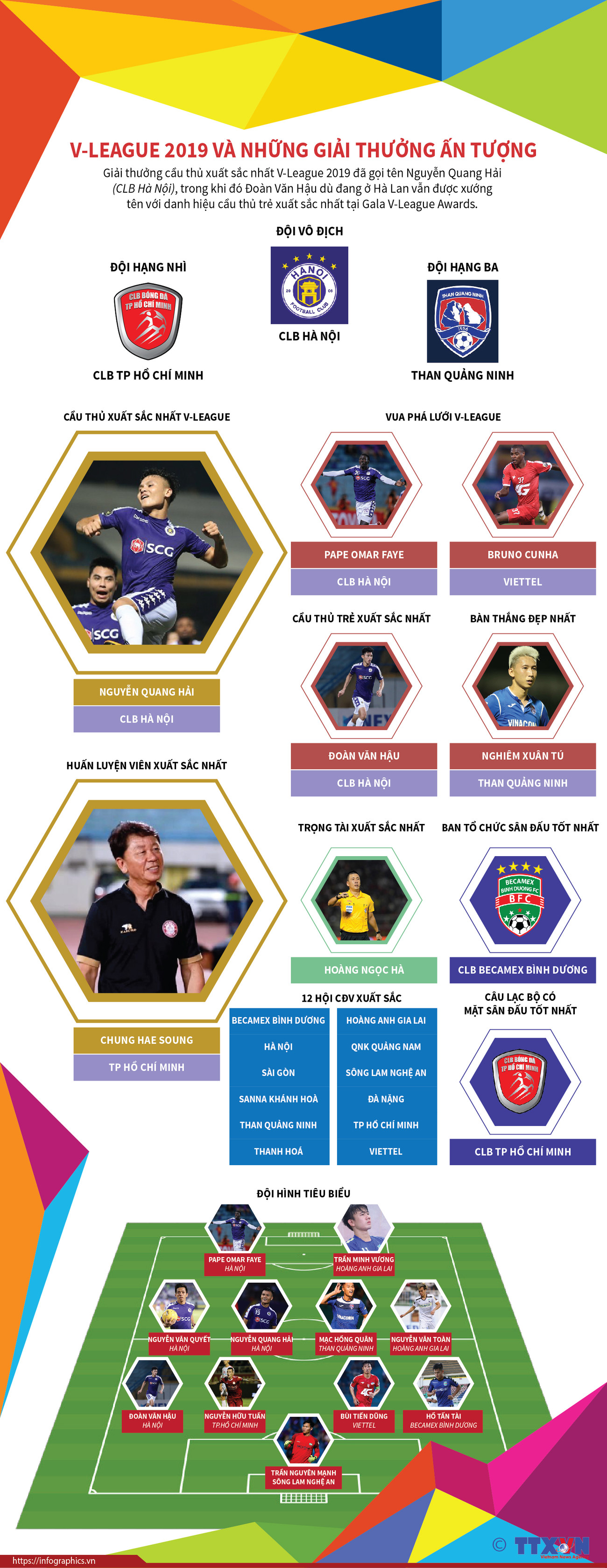 [Infographics] V-League 2019 và những giải thưởng ấn tượng ảnh 1