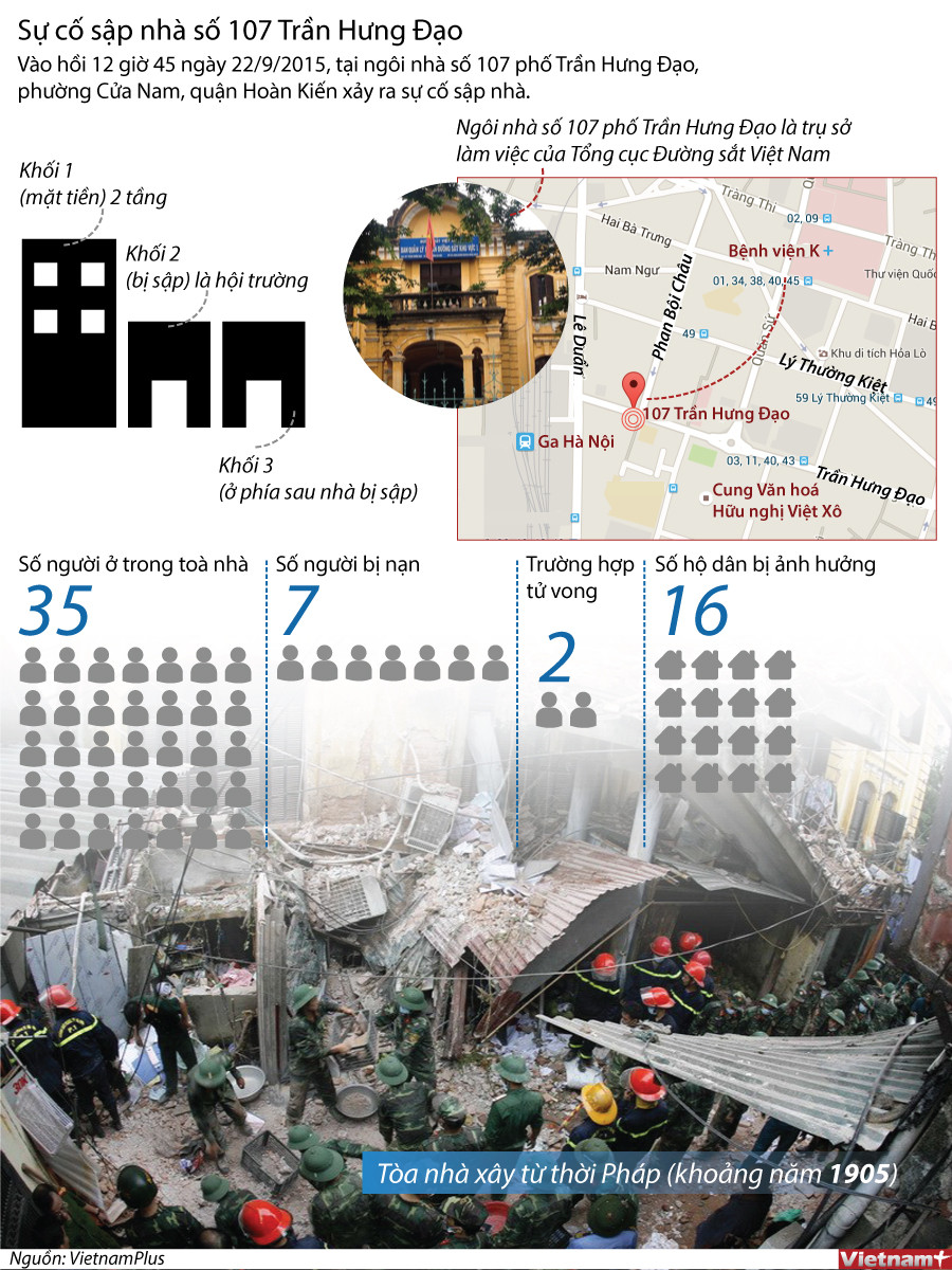 [Infographics] Toàn cảnh sự cố sập nhà số 107 Trần Hưng Đạo ảnh 1