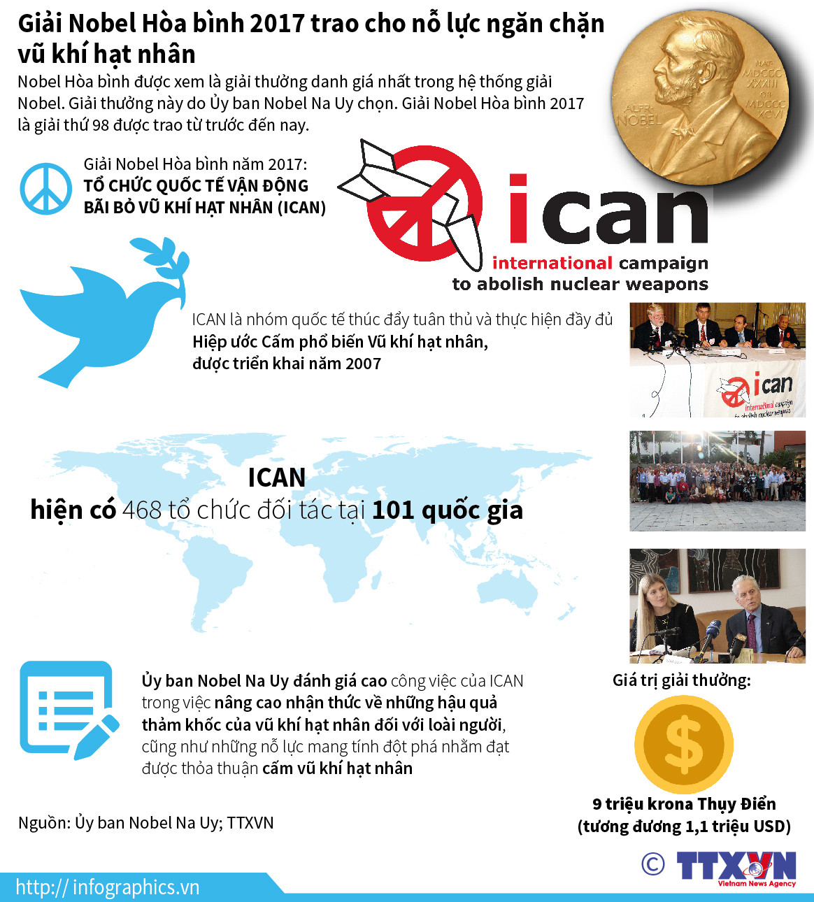 Trao Giải Nobel Hòa bình cho nỗ lực ngăn chặn vũ khí hạt nhân ảnh 1