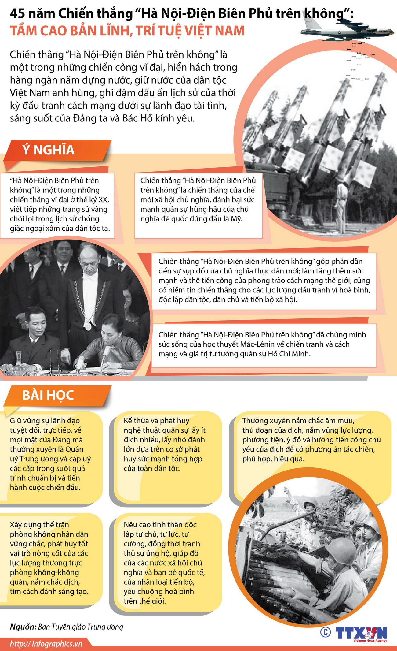 [Infographics] Ý nghĩa chiến thắng 'Hà Nội-Điện Biên Phủ trên không' ảnh 1