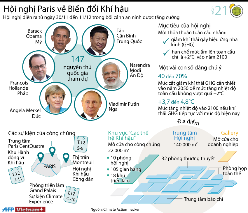 [Infographics] Những mục tiêu trong hội nghị biến đổi khí hậu ảnh 1