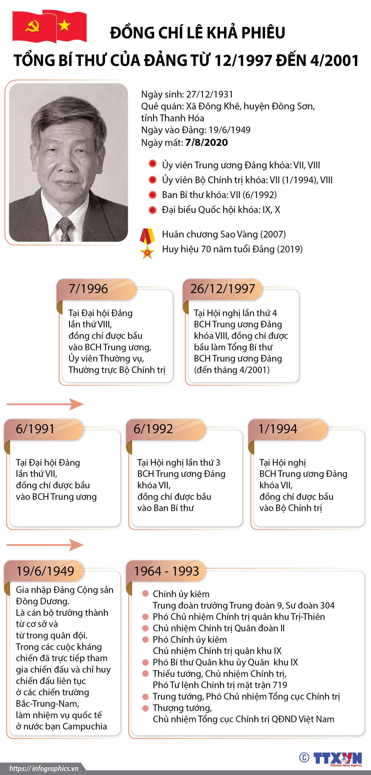 Cuộc đời và sự nghiệp của nguyên Tổng bí thư Lê Khả Phiêu ảnh 1