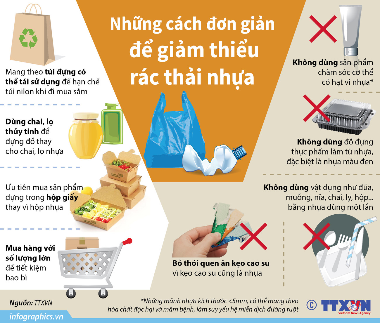 [Infographics] Những cách đơn giản để giảm thiểu rác thải nhựa ảnh 1