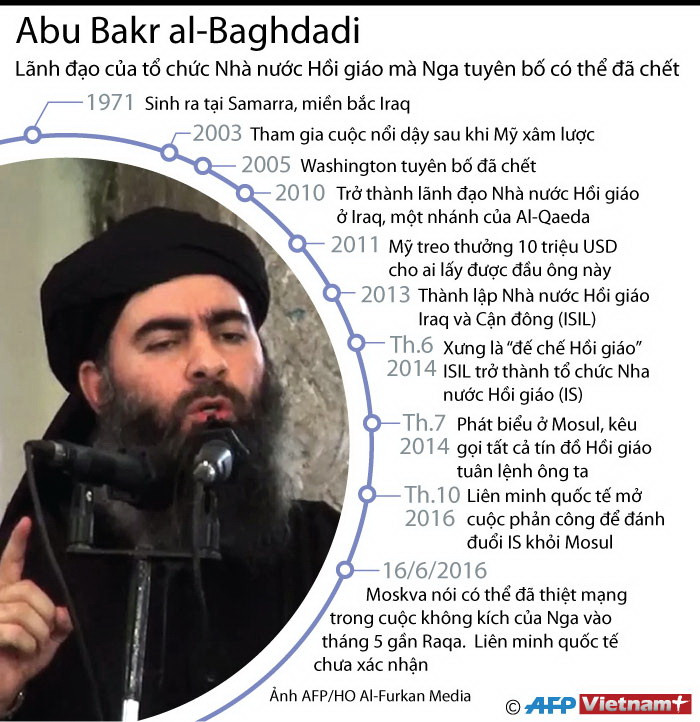 [Infographics] Thông tin về thủ lĩnh IS Abu Bakr al-Baghdadi ảnh 1
