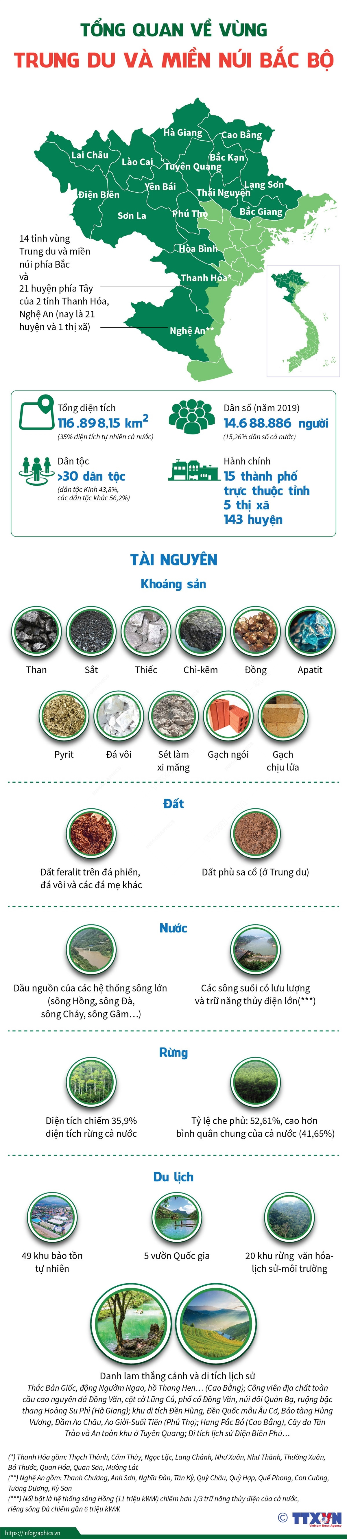 [Infographics] Tổng quan về vùng Trung du và miền núi Bắc Bộ ảnh 1