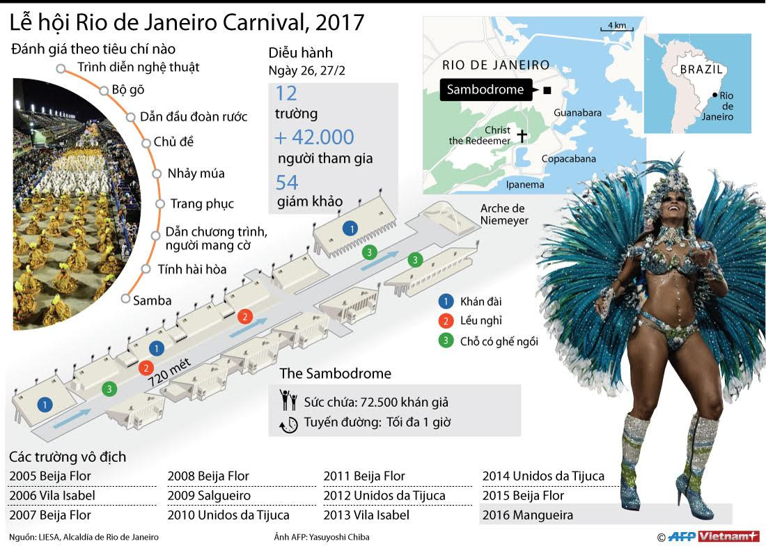 [Infographics] Lễ hội Rio de Janeiro Carnival 2017 được tổ chức ra sao ảnh 1