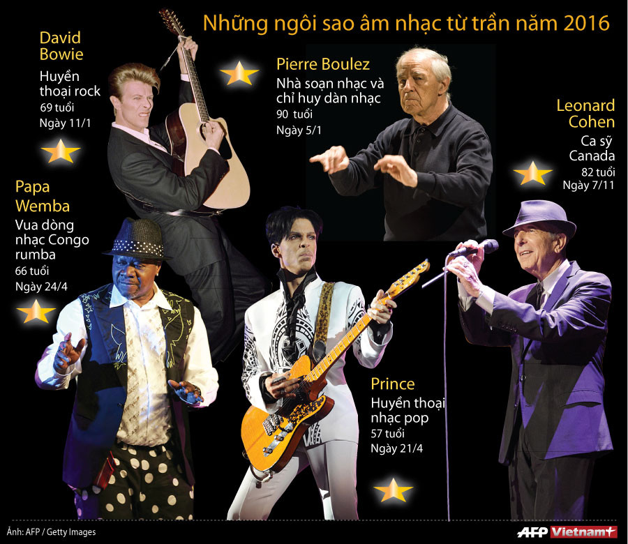 [Infographics] Những ngôi sao âm nhạc từ trần trong năm 2016 ảnh 1