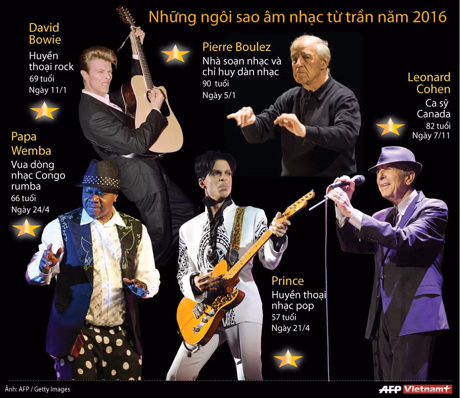 [Infographics] Những ngôi sao âm nhạc từ trần trong năm 2016 ảnh 1