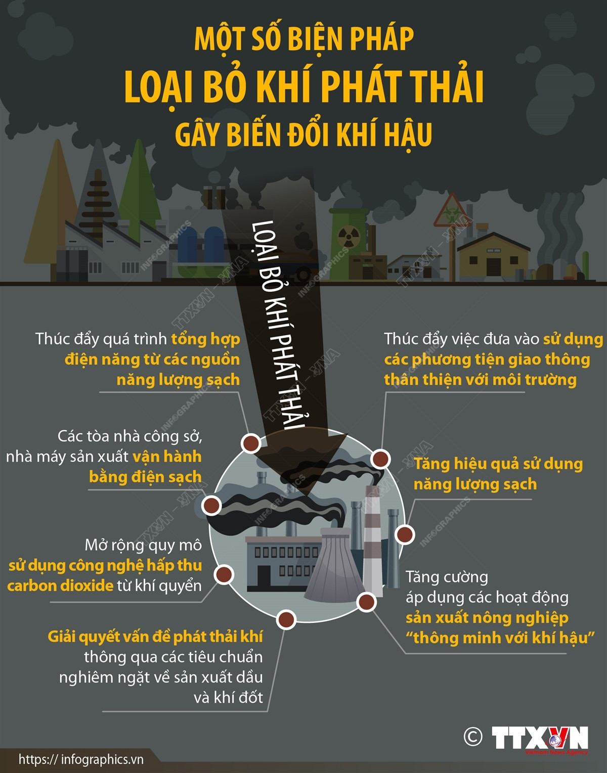 Một số biện pháp loại bỏ khí phát thải gây biến đổi khí hậu ảnh 1