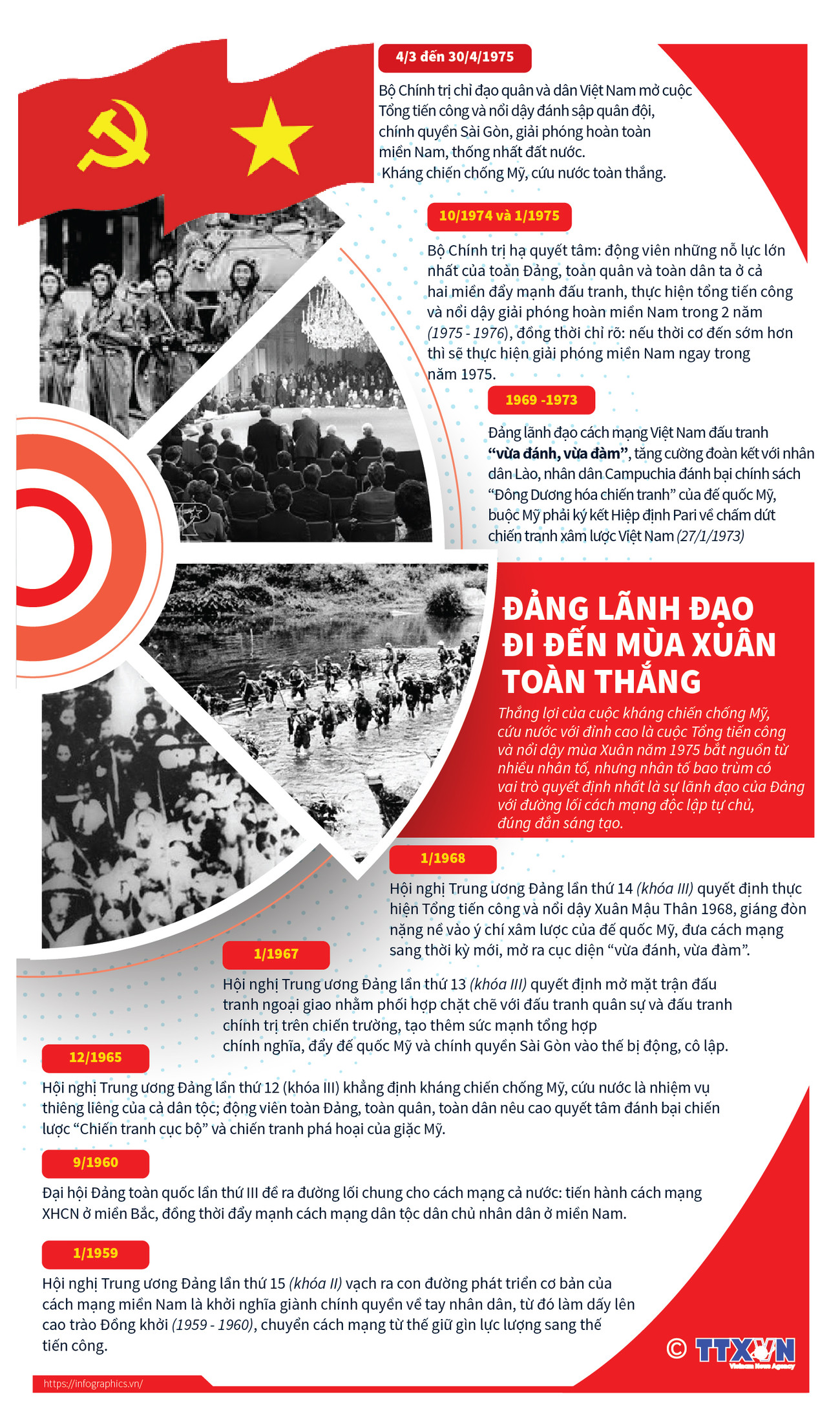 [Infographics] Đảng lãnh đạo đi đến mùa Xuân toàn thắng năm 1975 ảnh 1