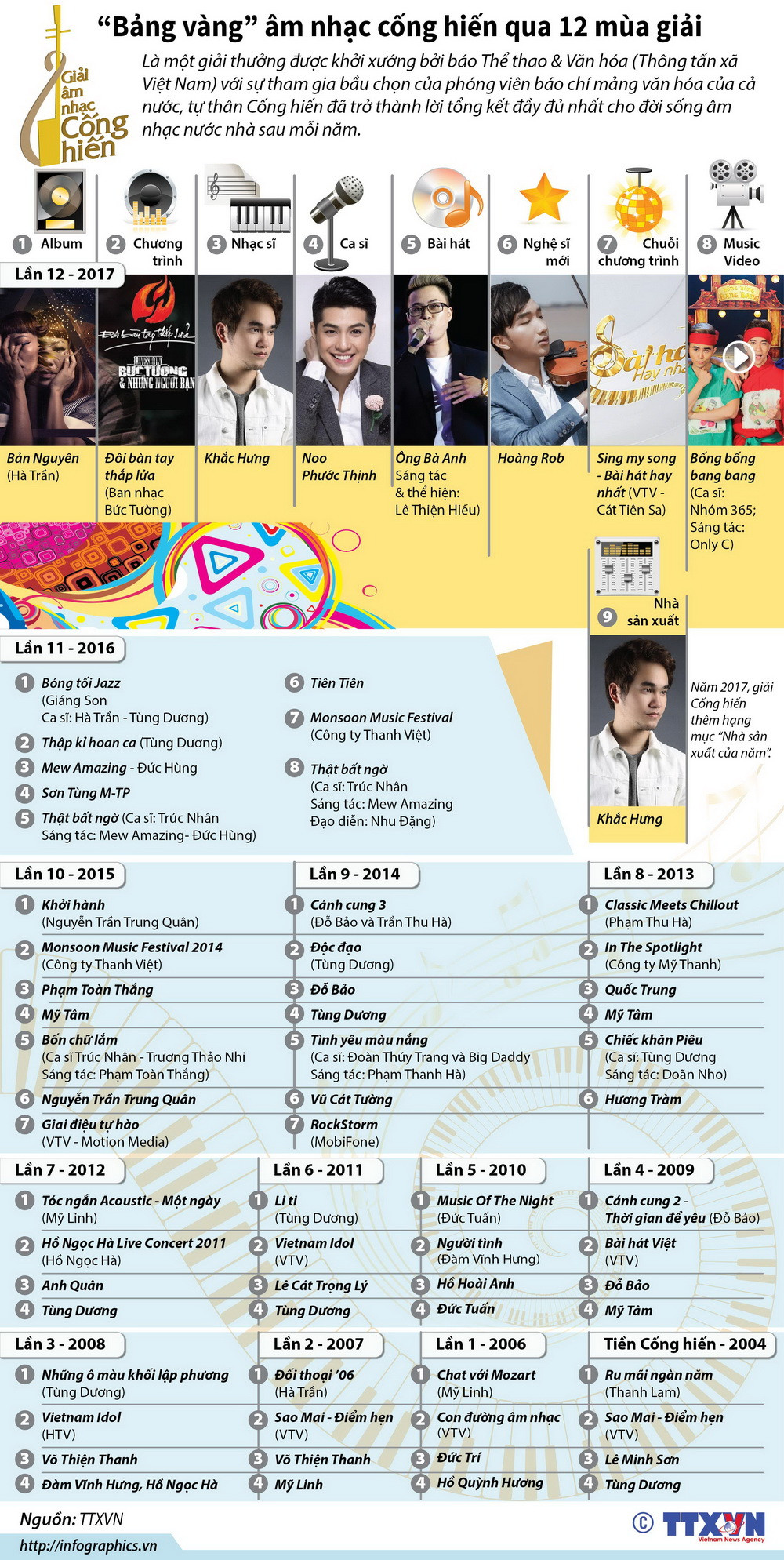 [Infographics] "Bảng vàng" âm nhạc cống hiến qua 12 mùa giải ảnh 1