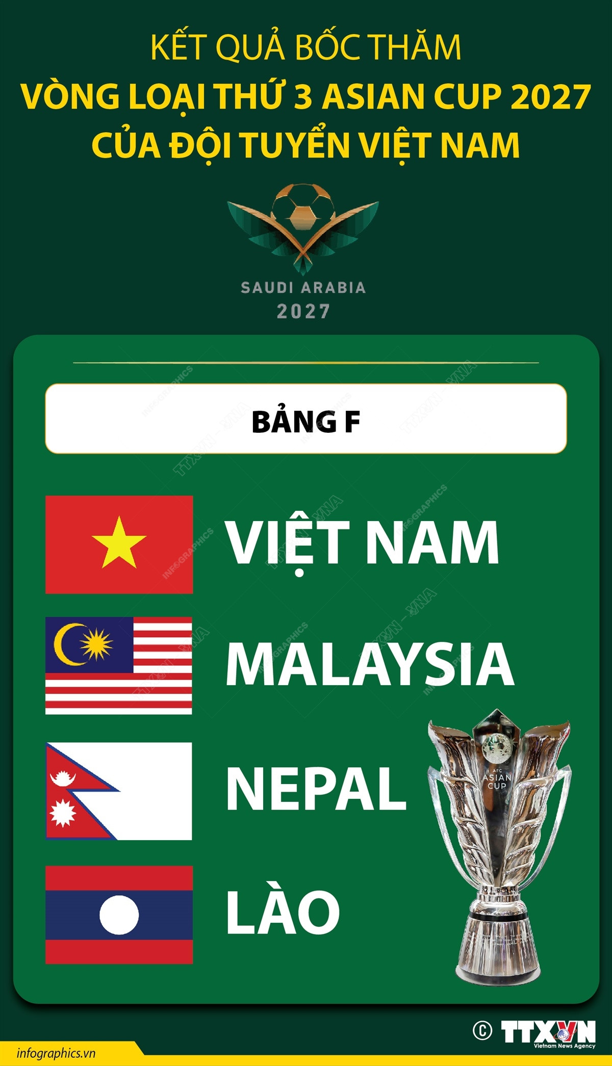 Infographics_vong loai asian cup 1.jpg