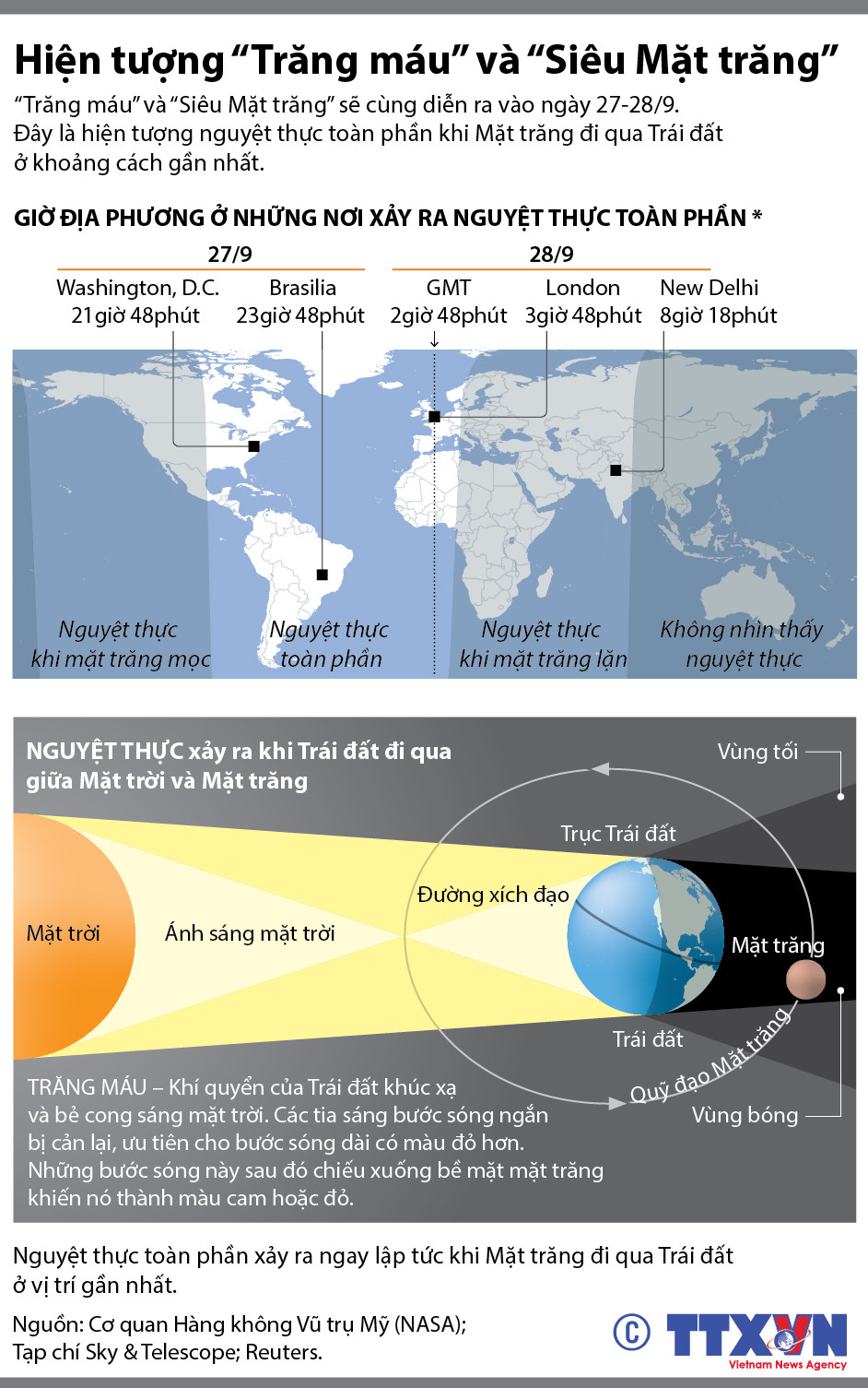 [Infographics] Giải mã hiện tượng "Trăng máu" và "siêu Mặt Trăng" ảnh 2