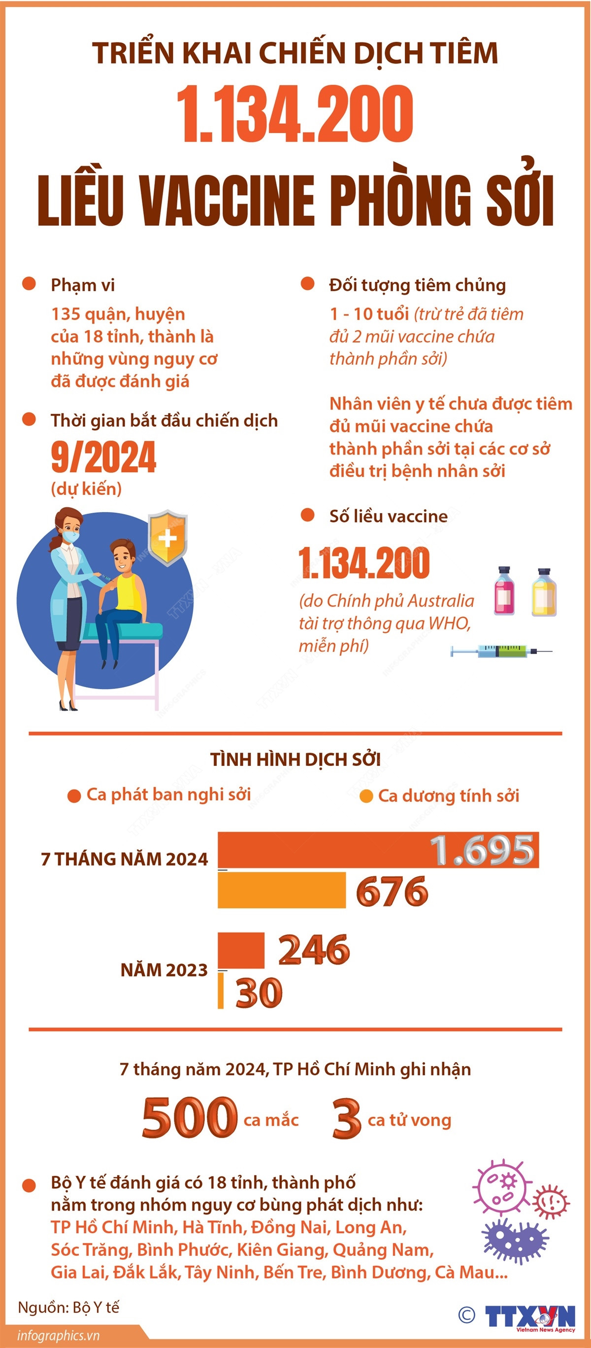 vna_potal_trien_khai_chien_dich_tiem_1134200_lieu_vaccine_phong_soi_055959620.jpeg
