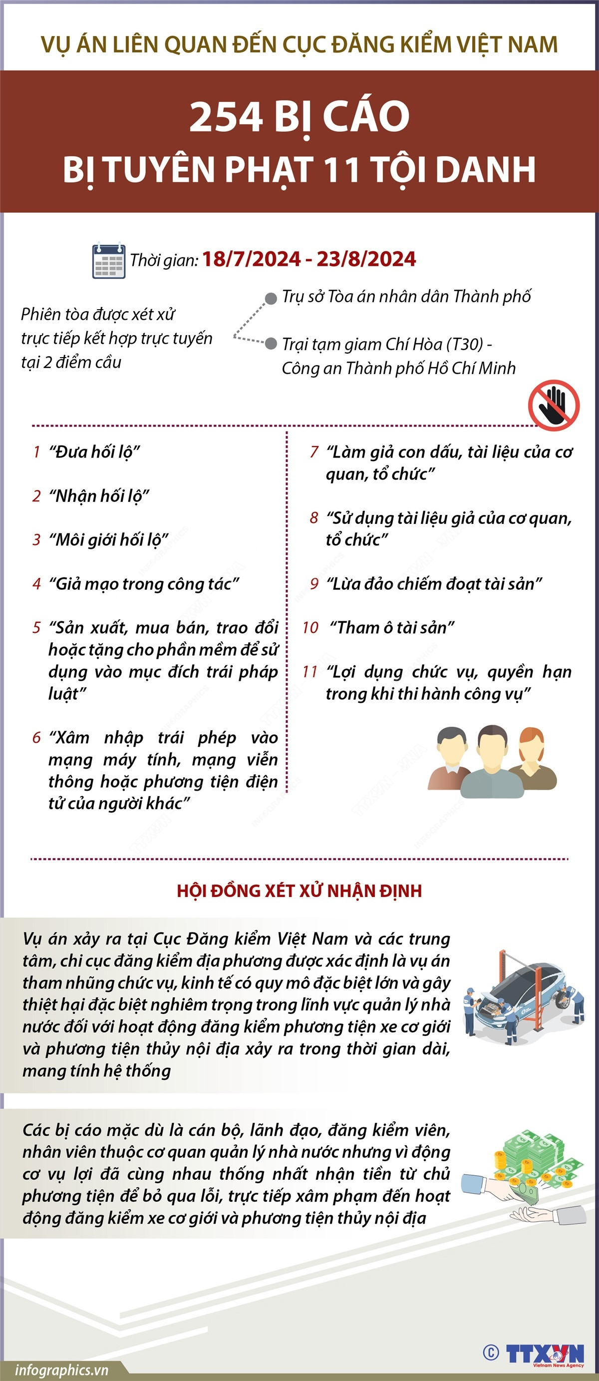 vna_potal_vu_an_lien_quan_den_cuc_dang_kiem_viet_nam_254_bi_cao_bi_tuyen_phat_11_toi_danh.jpeg