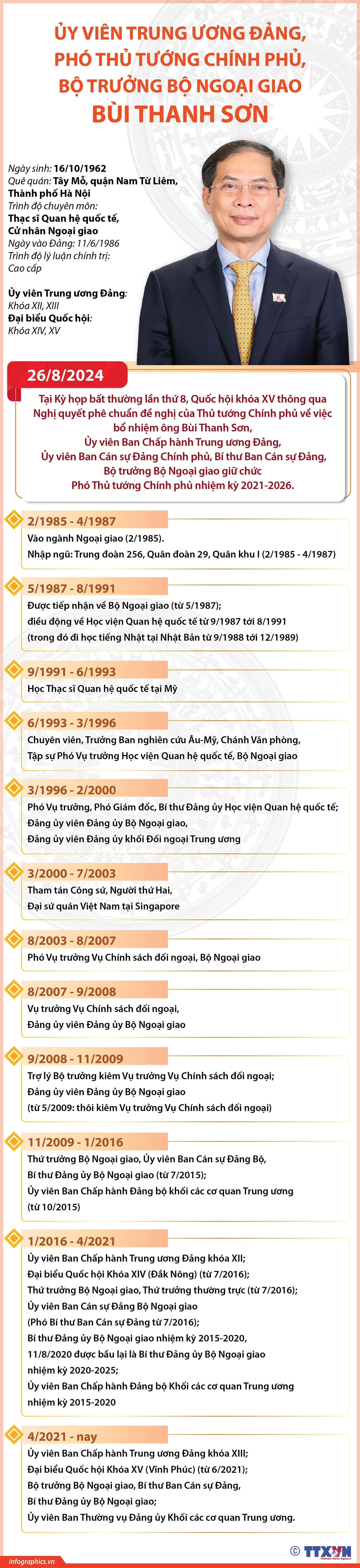 vna_potal_uy_vien_trung_uong_dang_pho_thu_tuong_chinh_phu_bo_truong_bo_ngoai_giao_bui_thanh_son.jpg